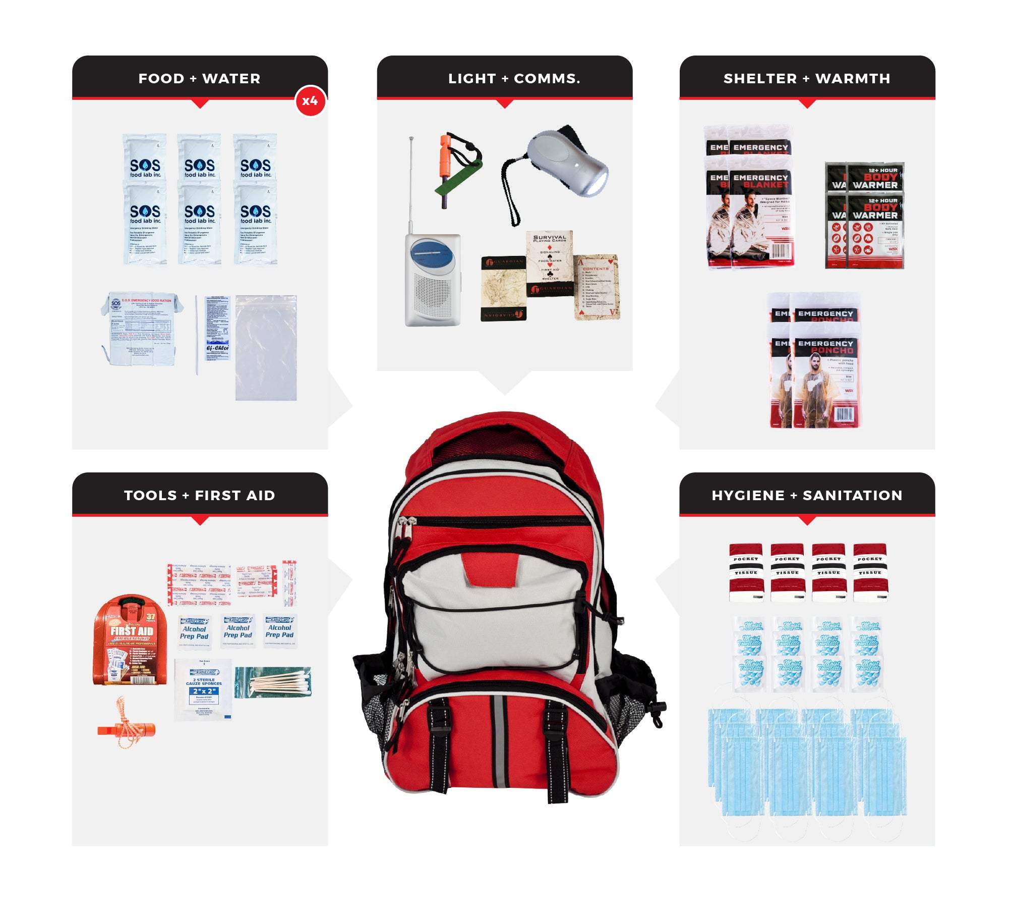 4 person survival kit backpack with food, water, first aid, light, shelter, and hygiene supplies