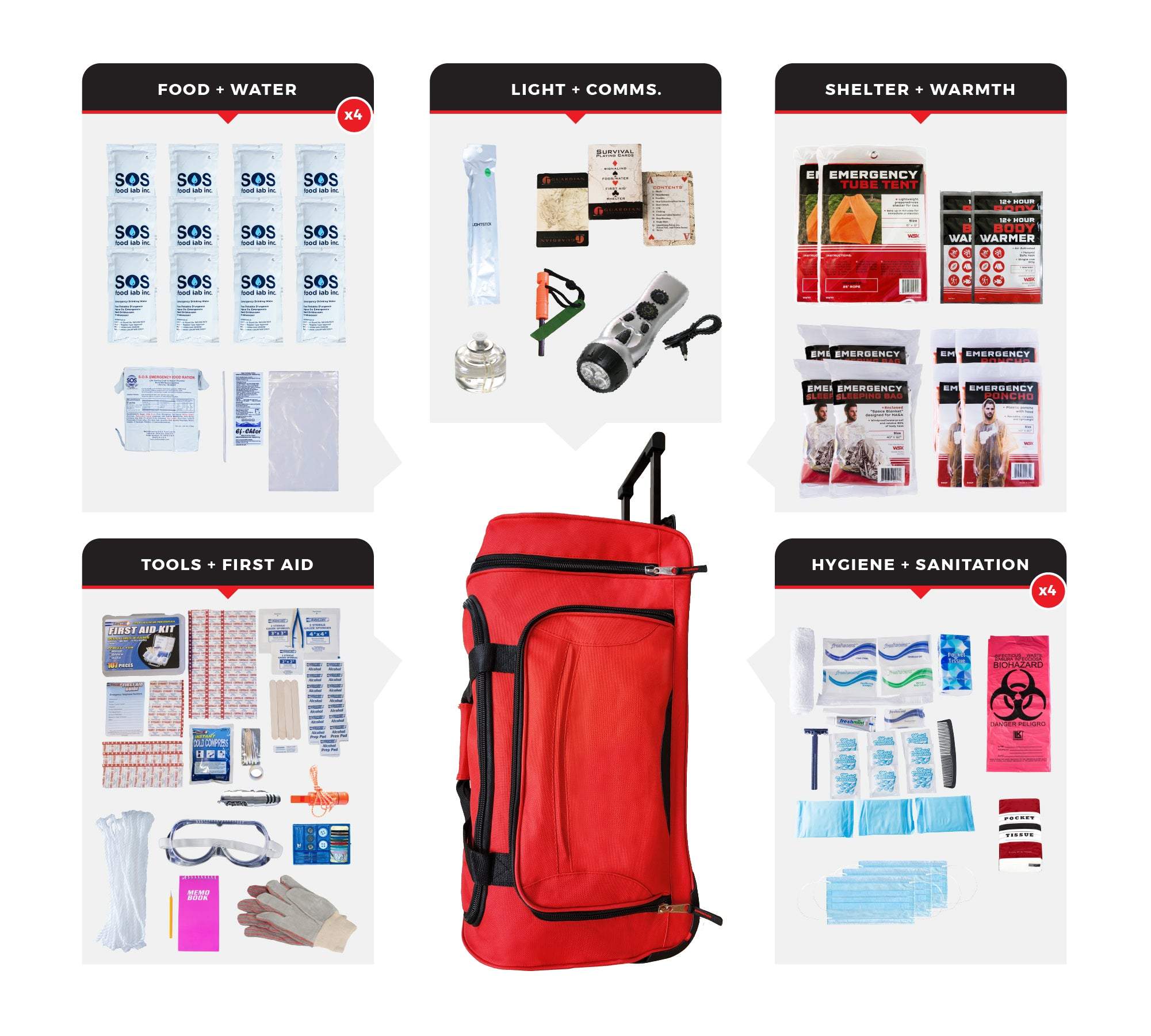 4 Person Comfort Survival Kit rolling bag with food, water, first aid, and emergency supplies for 72 hours