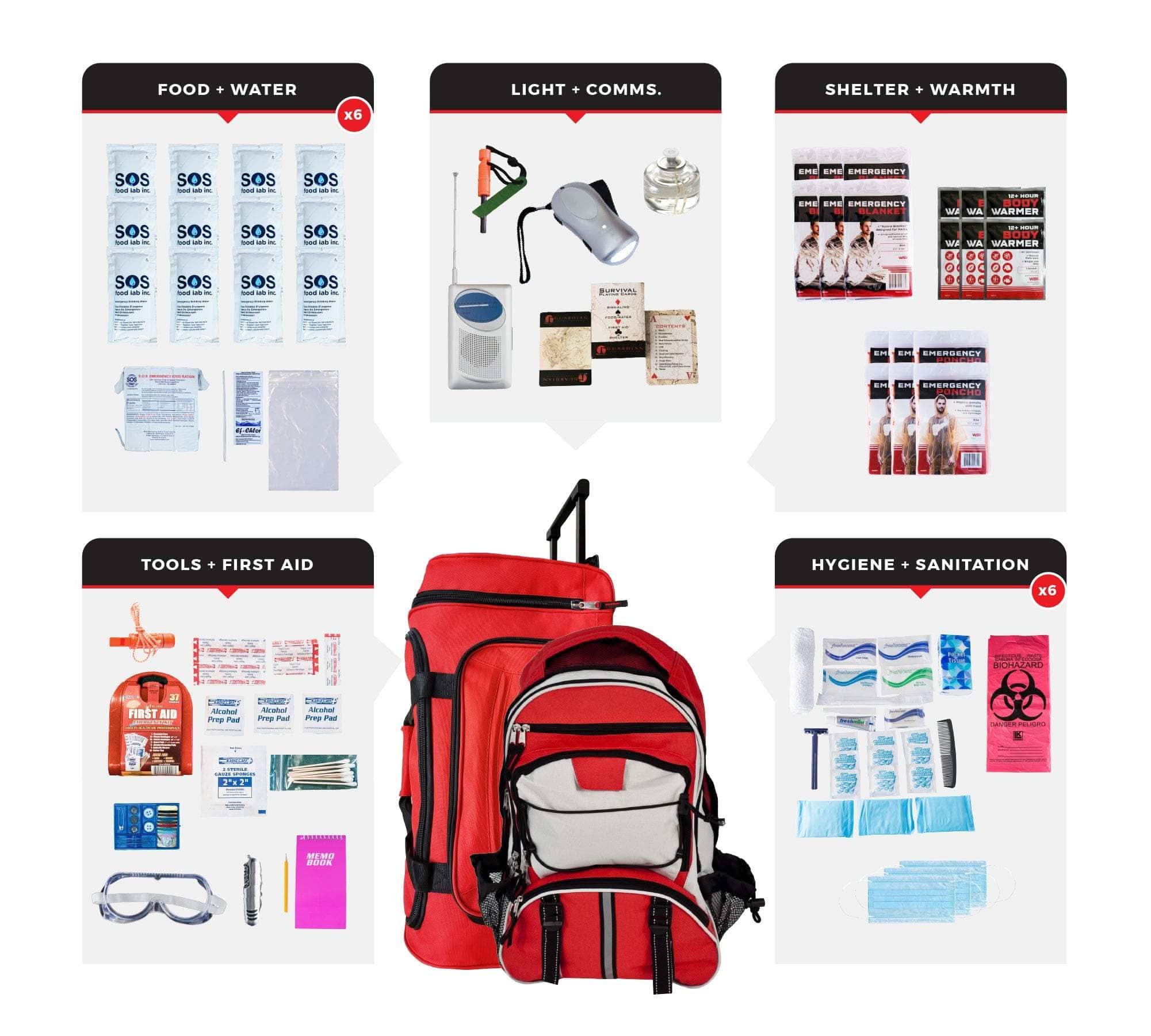 Guardian Survival Gear 6 Person Essential Survival Kit, Rolling Bag, Backpack 6 Person Essential Survival Kit - Emergency Ready Rolling Bag & Backpack