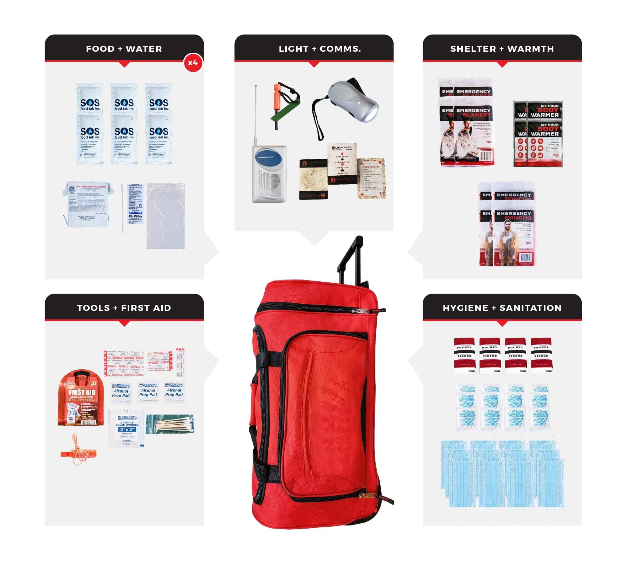 SHTF Prepper Club Emergency Kit SHTF Prepper Club 4-Person Necessity Survival Kit - Rolling Bag 4 Person Necessity Survival Kit | Emergency Preparedness & Safety
