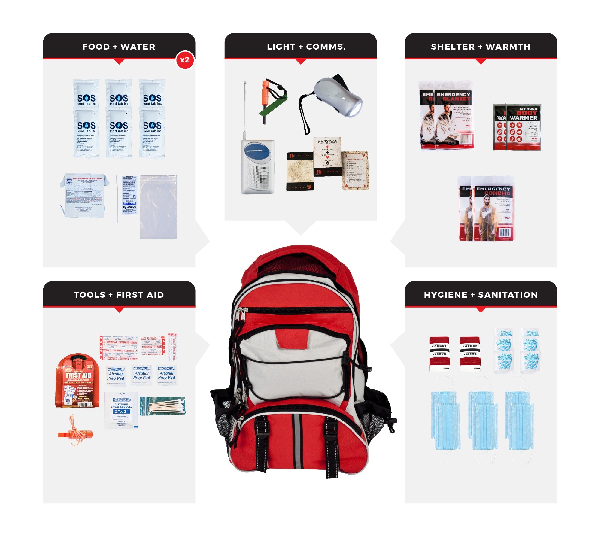 2 Person Necessity Survival Kit backpack with food, water, tools, first aid, light, shelter, and hygiene supplies