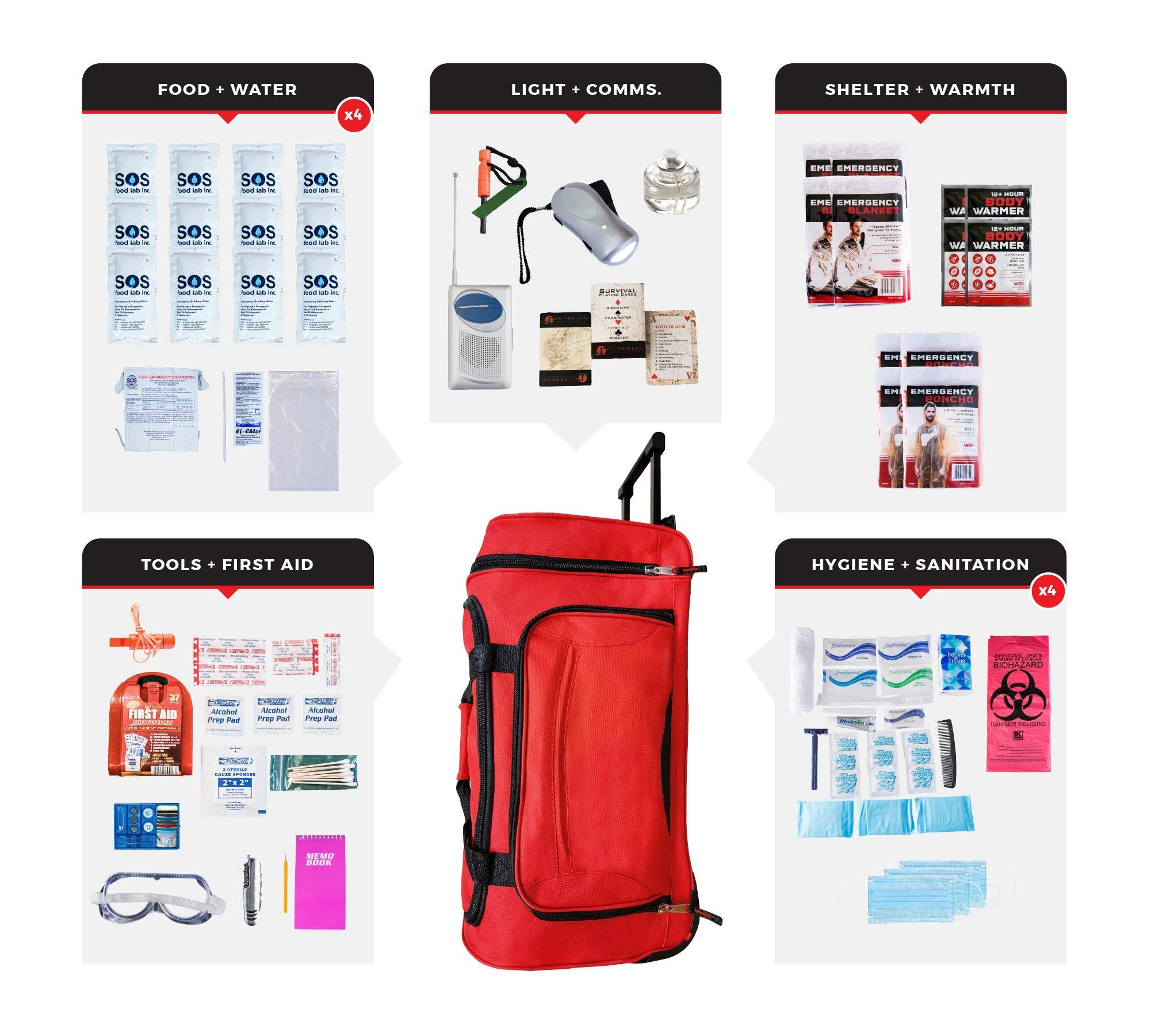 4 Person Essential Survival Kit in a rolling bag with food, water, first aid, shelter, hygiene, and emergency tools