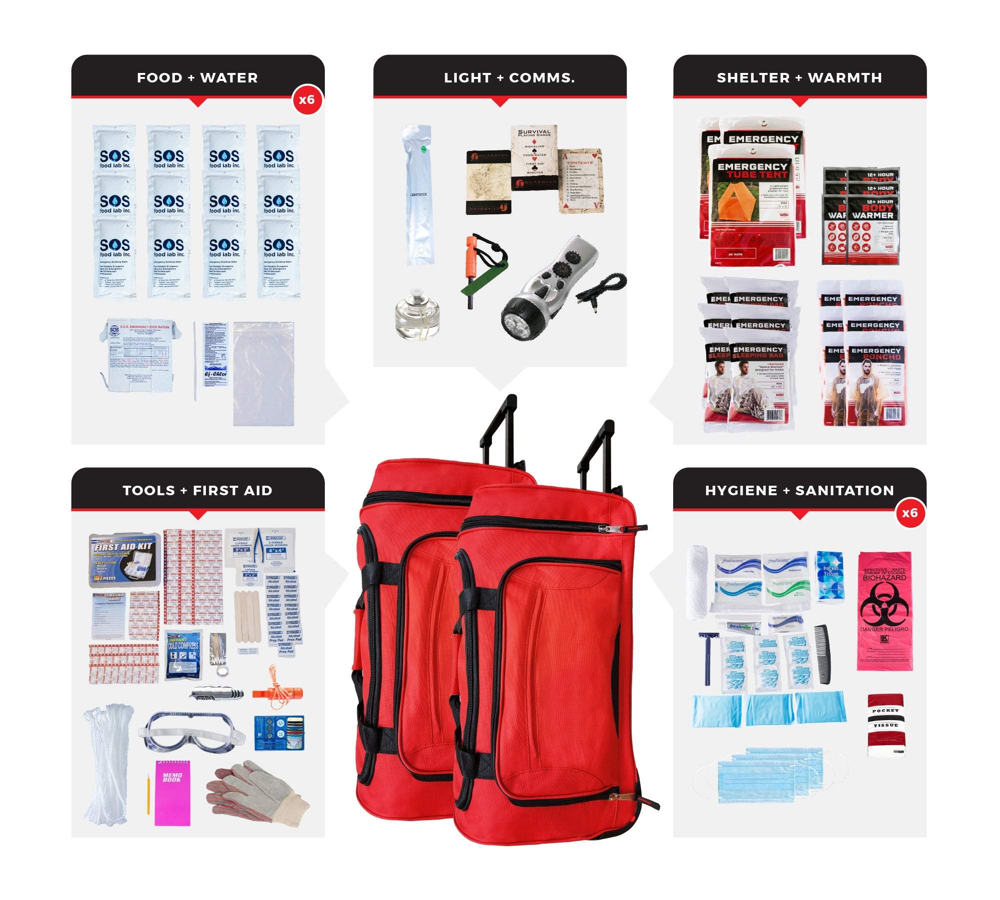 6 Person Comfort Survival Kit in rolling bag with food, water, first aid, tools, shelter, and hygiene supplies for emergency preparedness