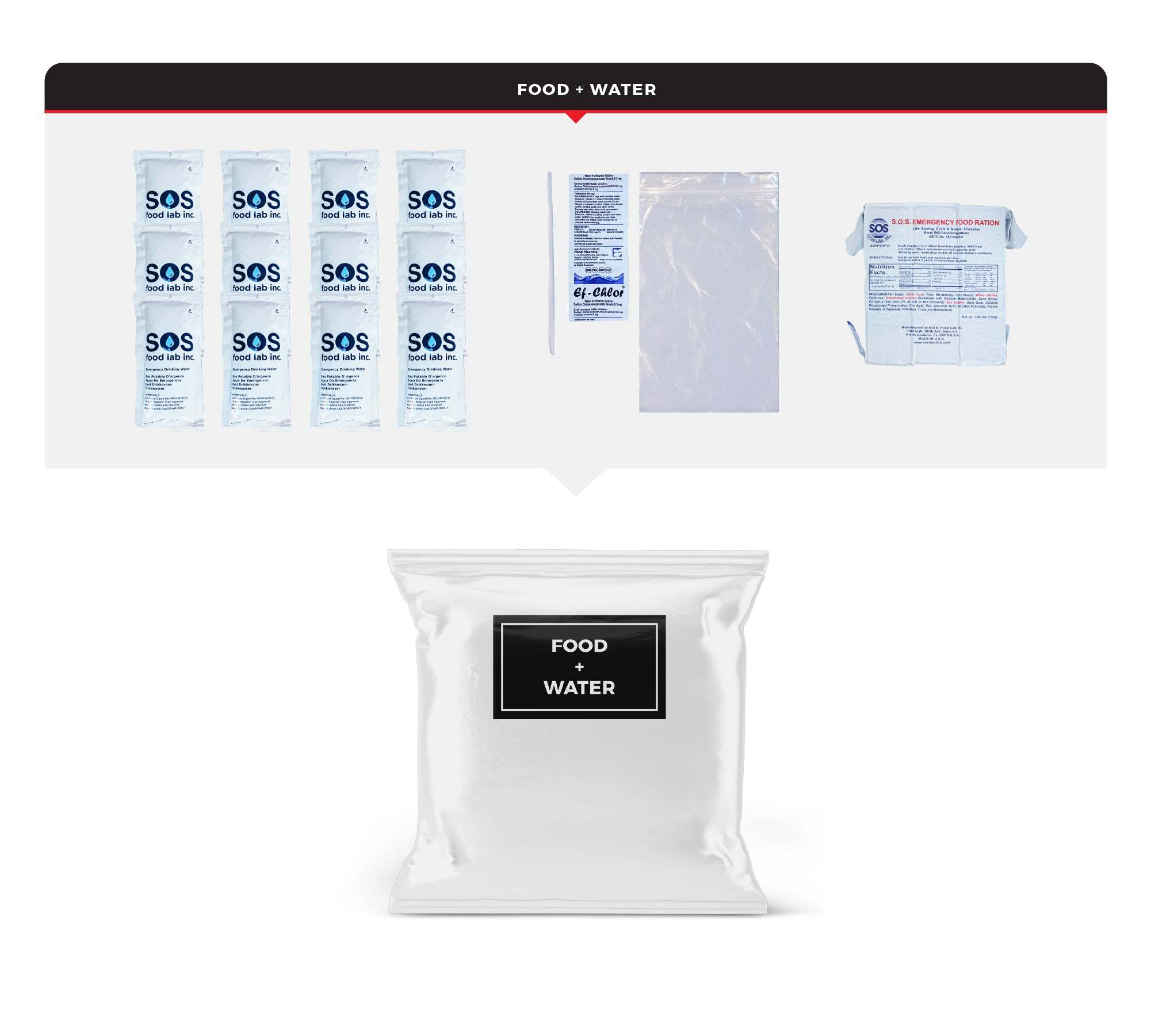 6 Person Essential Survival Kit in rolling bag and backpack with emergency food, water, and survival tools for six people