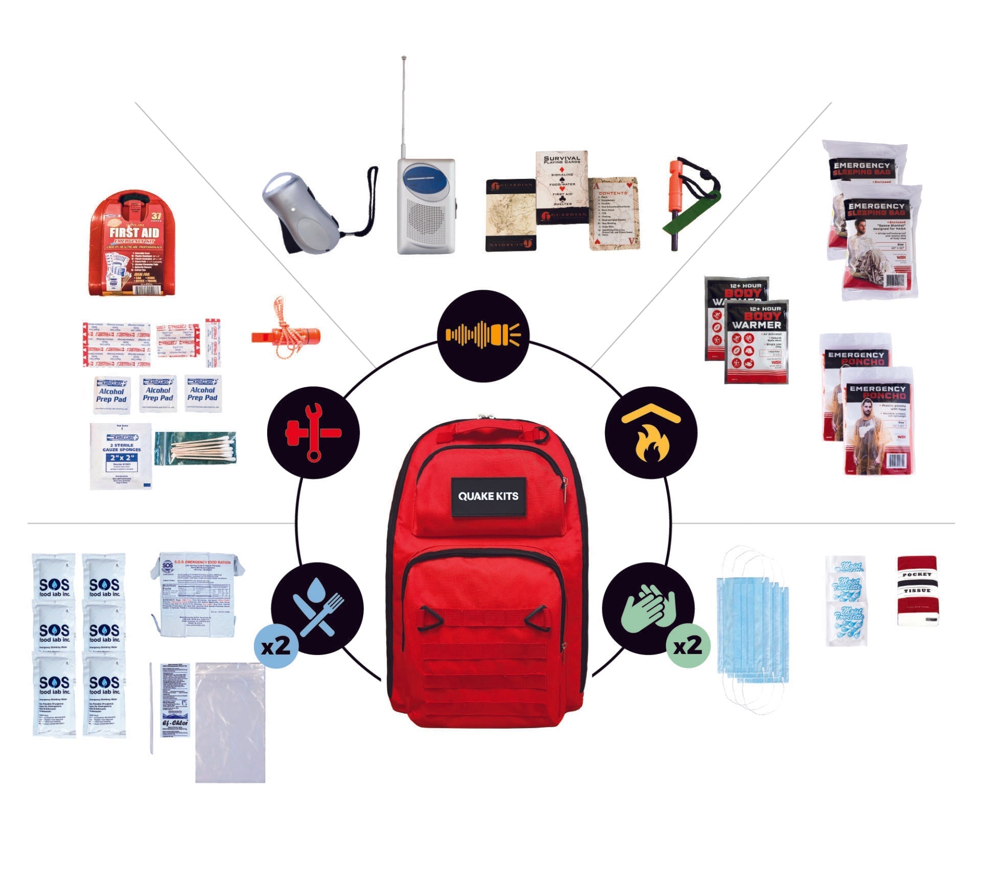 Prepared Survival Kit - Emergency & Disaster Go Bag