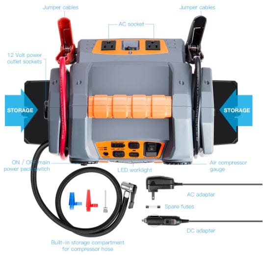 SHTF Prepper Club Portable Power Source POTEK Portable Power Source POTEK Portable Power Source | Emergency Backup Power