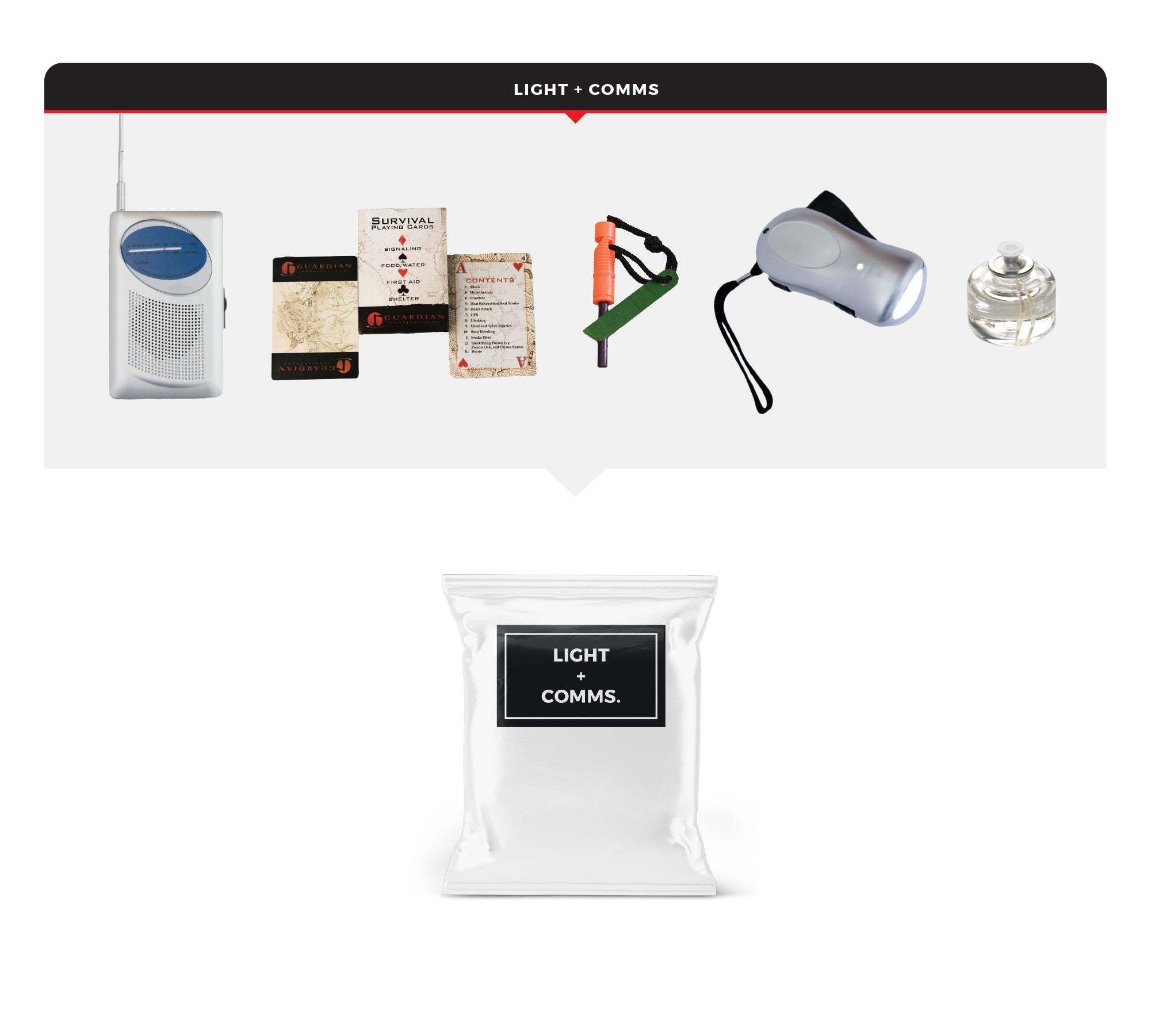 6 Person Essential Survival Kit in rolling bag and backpack with food, water, tools, and emergency supplies for six people