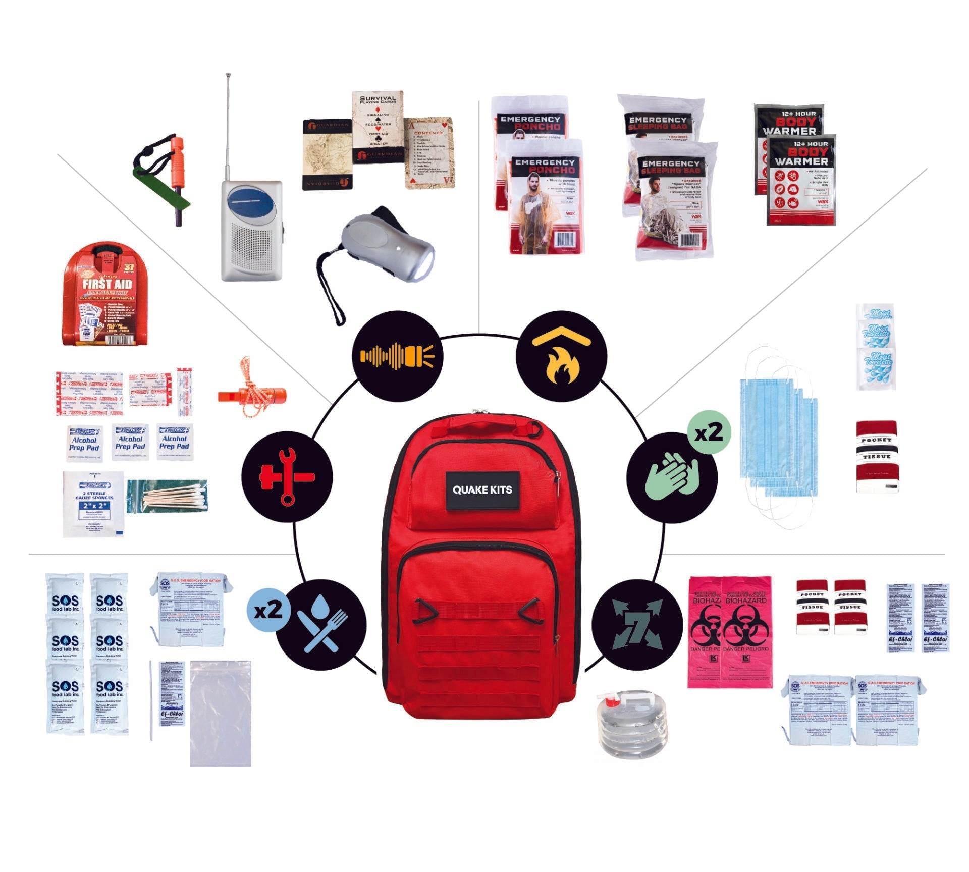 Prepared Survival Kit - Emergency & Disaster Go Bag