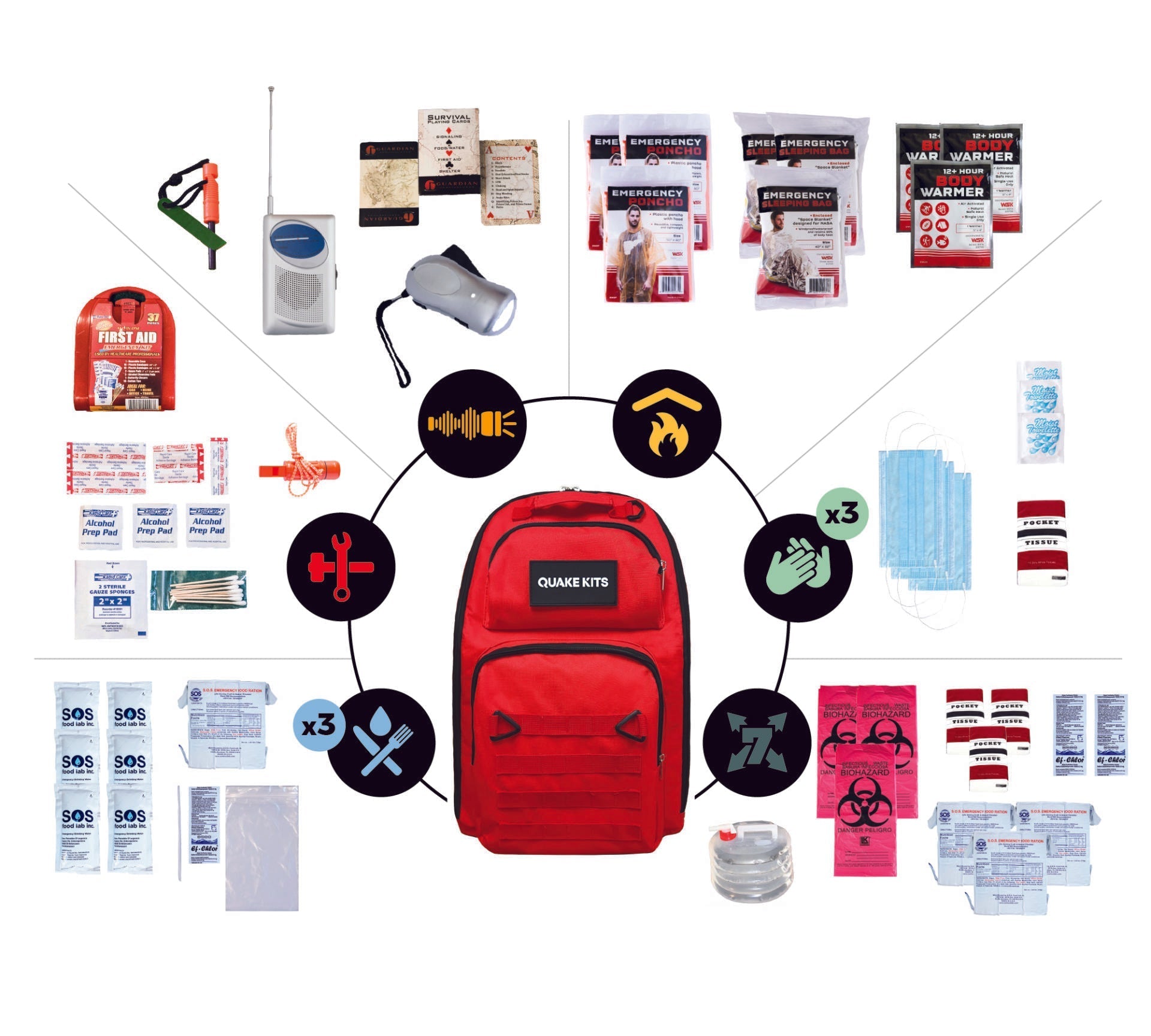 Prepared Survival Kit - Emergency & Disaster Go Bag