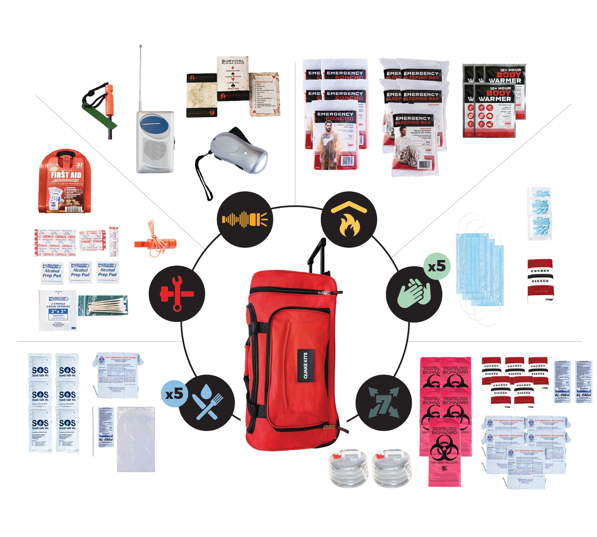 Prepared Survival Kit - Emergency & Disaster Go Bag