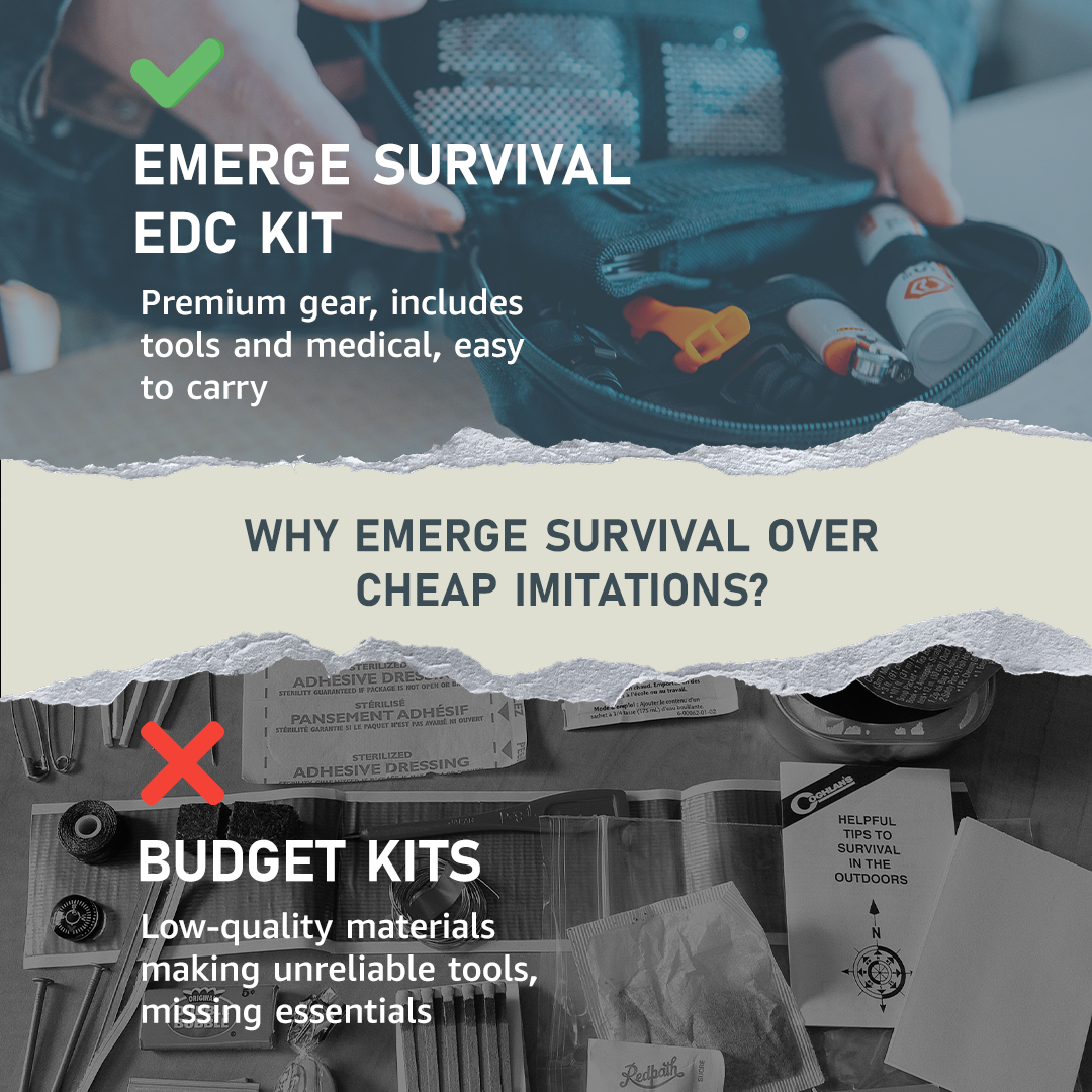 Every Day Carry (EDC) Kit