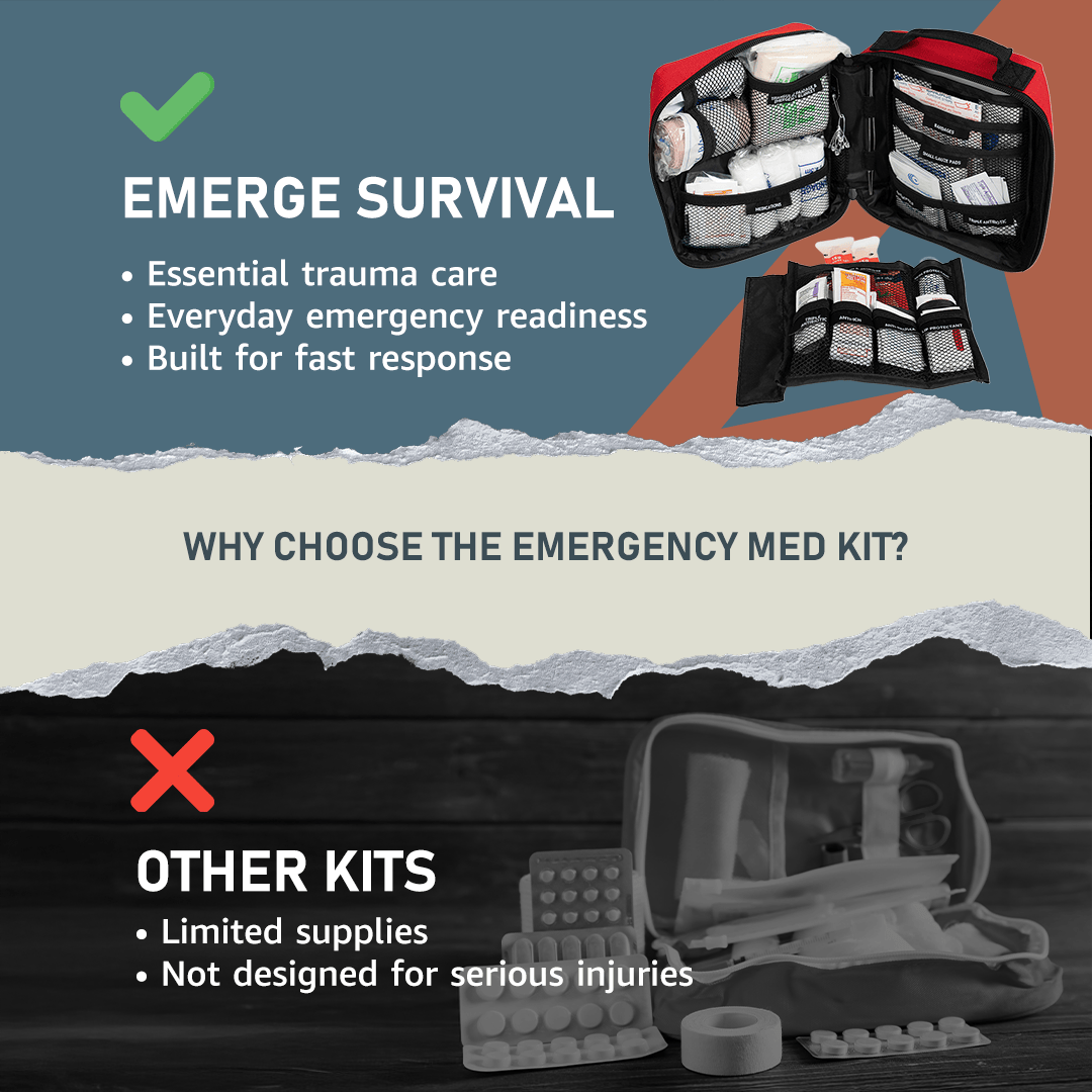 Emerge Survival Medical Supplies Emergency Med Kit - Medical Supplies Family Emergency Med Kit | 115+ Piece Grab-and-Go First Aid