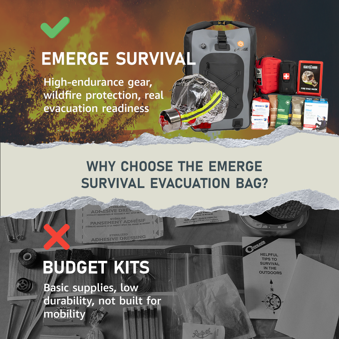 Emerge Survival Evacuation Bag with 70+ essentials, water-resistant, 50L capacity, ergonomic straps, MOLLE webbing, and reflective strips for emergency preparedness