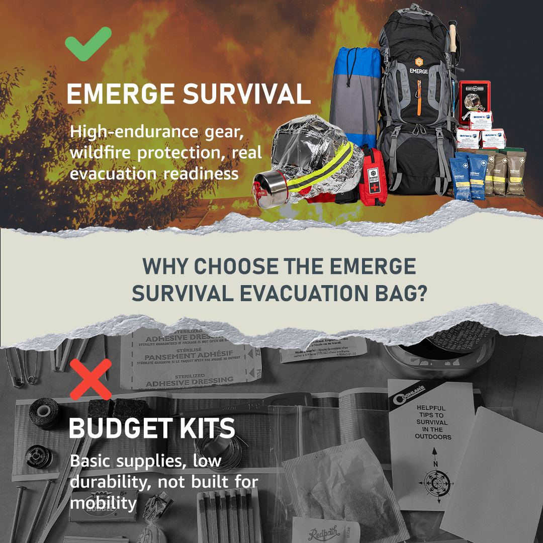 Emerge Survival Evacuation Pro Bag Family Evacuation Pro Bag | 7+ Day Kit for 1-4 People