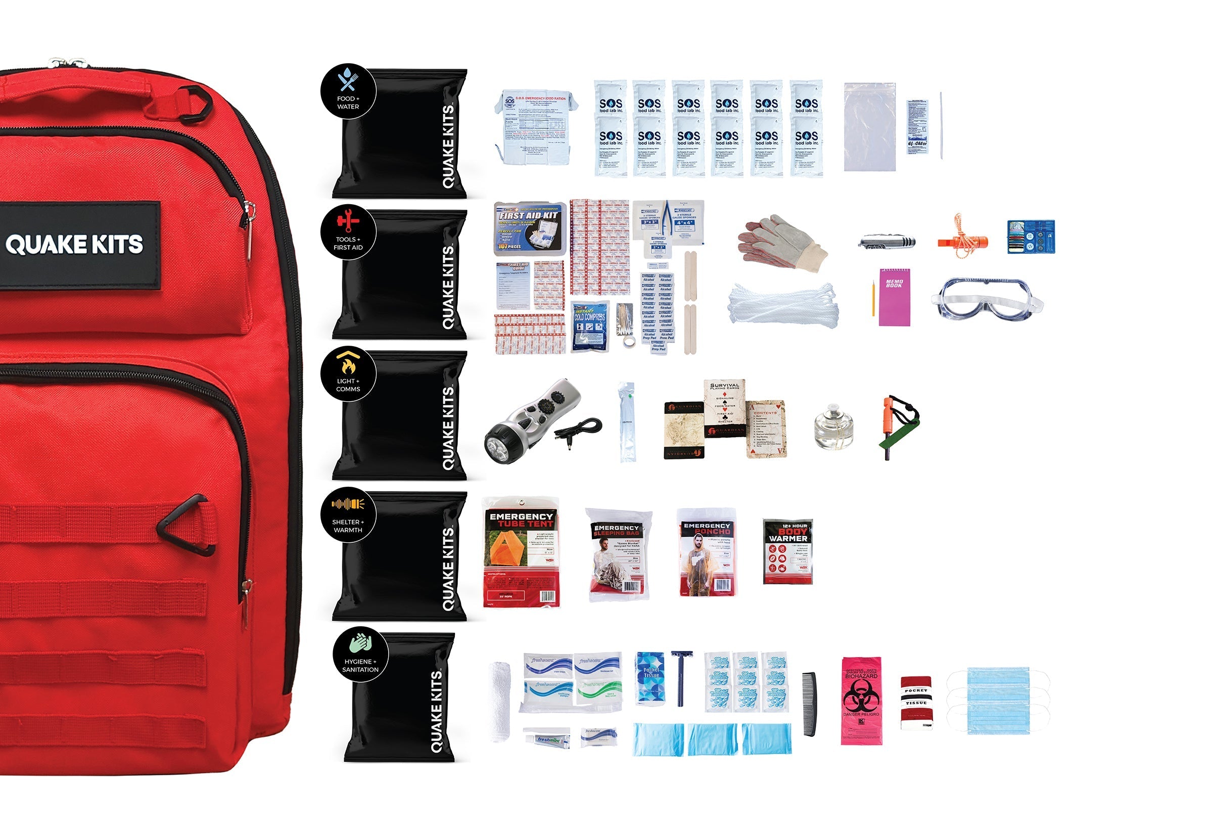 Completely Prepared Emergency Kit