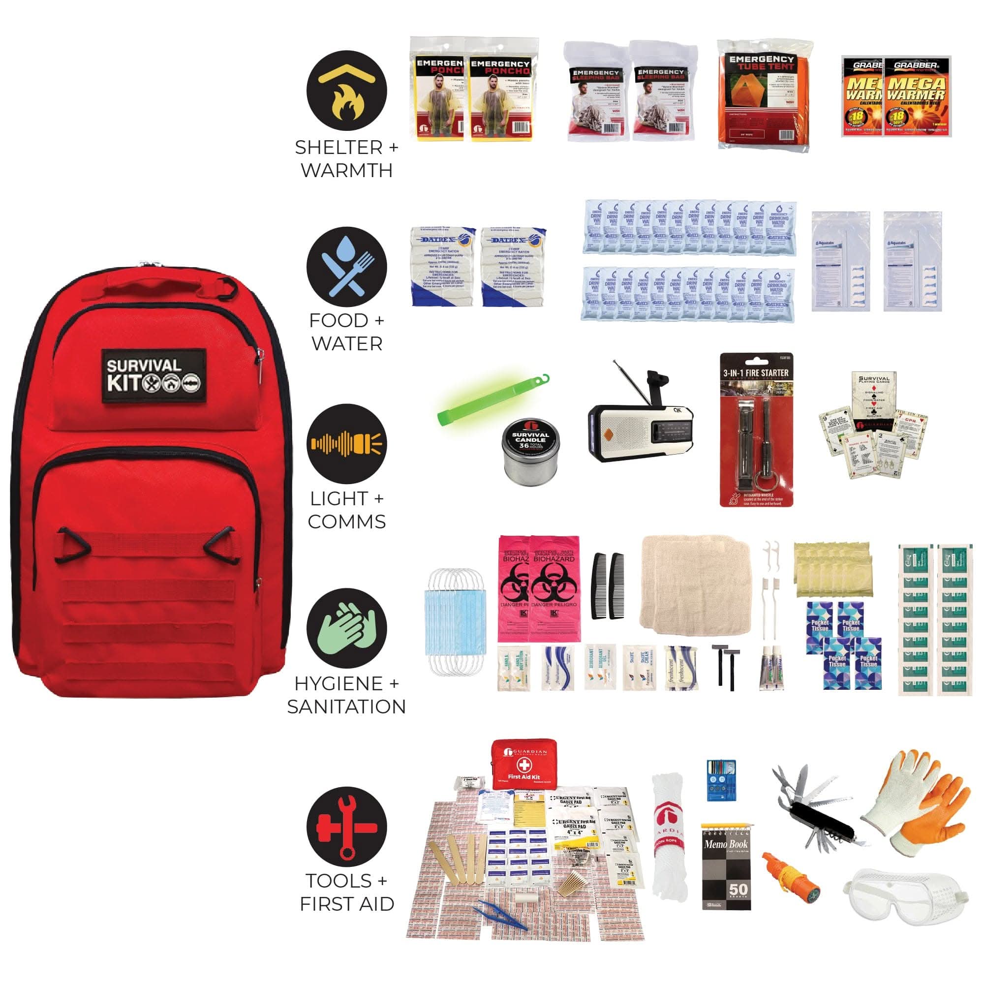 quakekits.com Emergency Kit Completely Prepared Emergency Kit Completely Prepared Emergency Kit