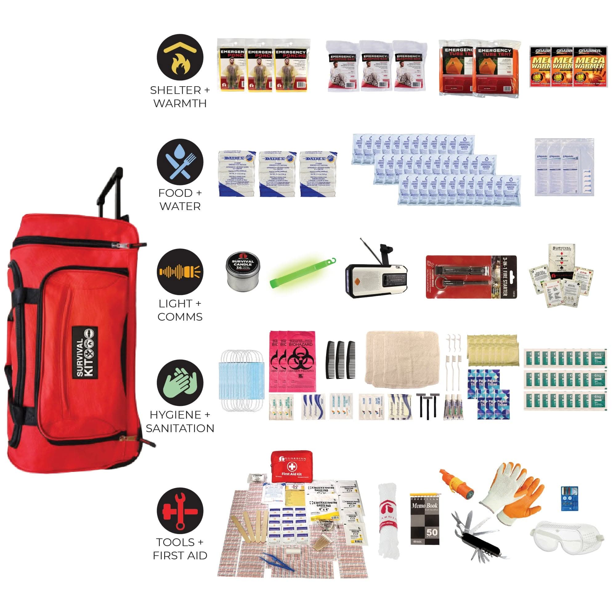 quakekits.com Emergency Kit Completely Prepared Emergency Kit Completely Prepared Emergency Kit