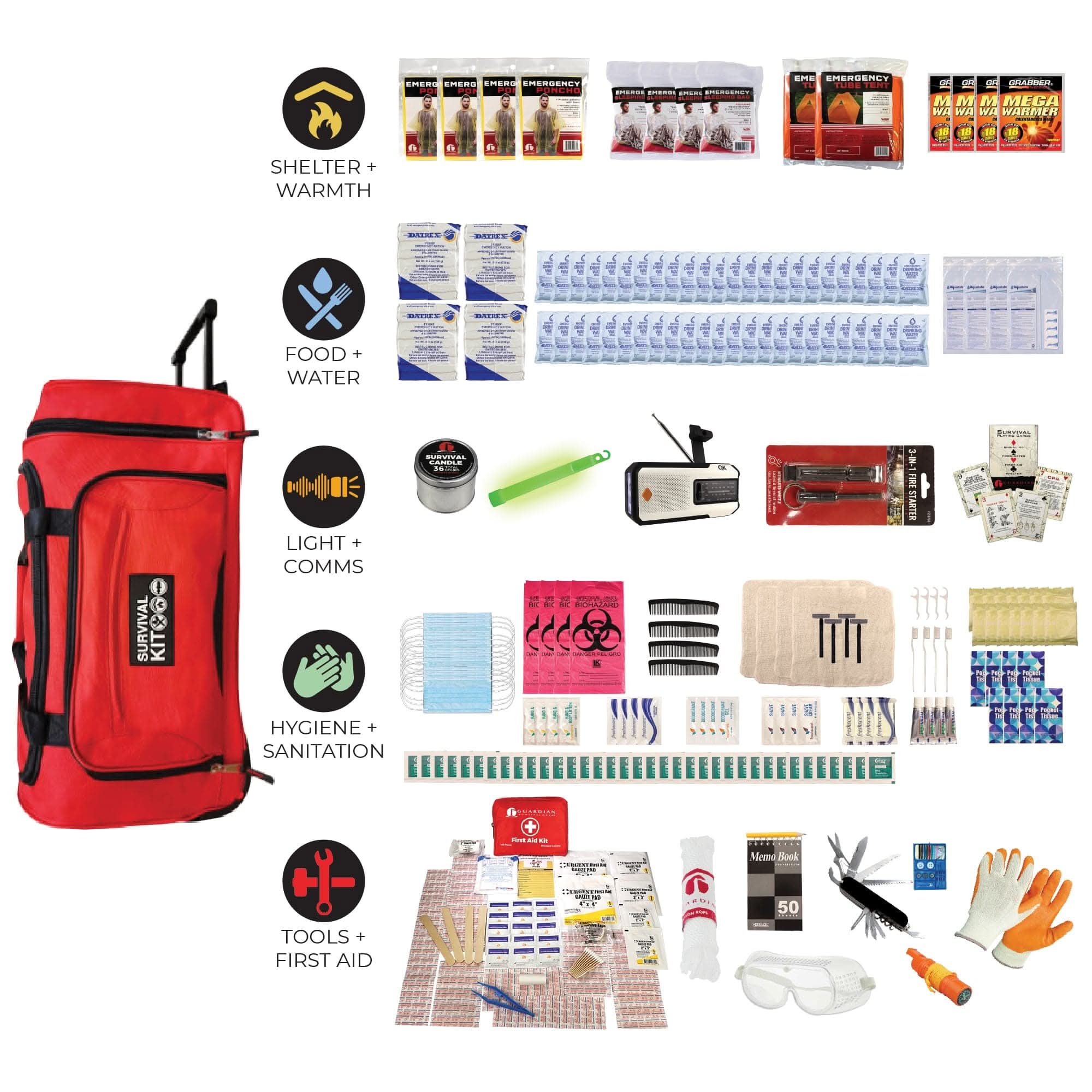 quakekits.com Emergency Kit Completely Prepared Emergency Kit Completely Prepared Emergency Kit