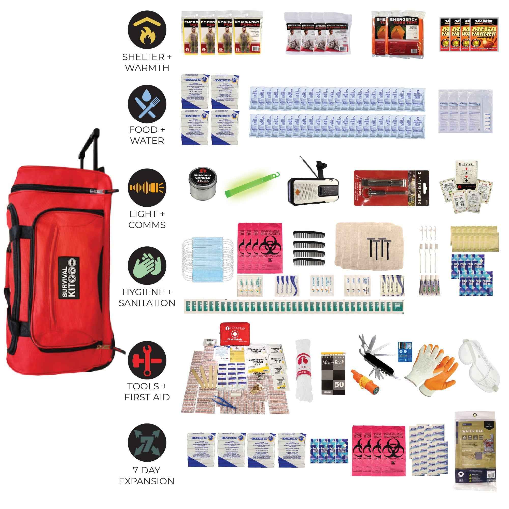 quakekits.com Emergency Kit Completely Prepared Emergency Kit Completely Prepared Emergency Kit