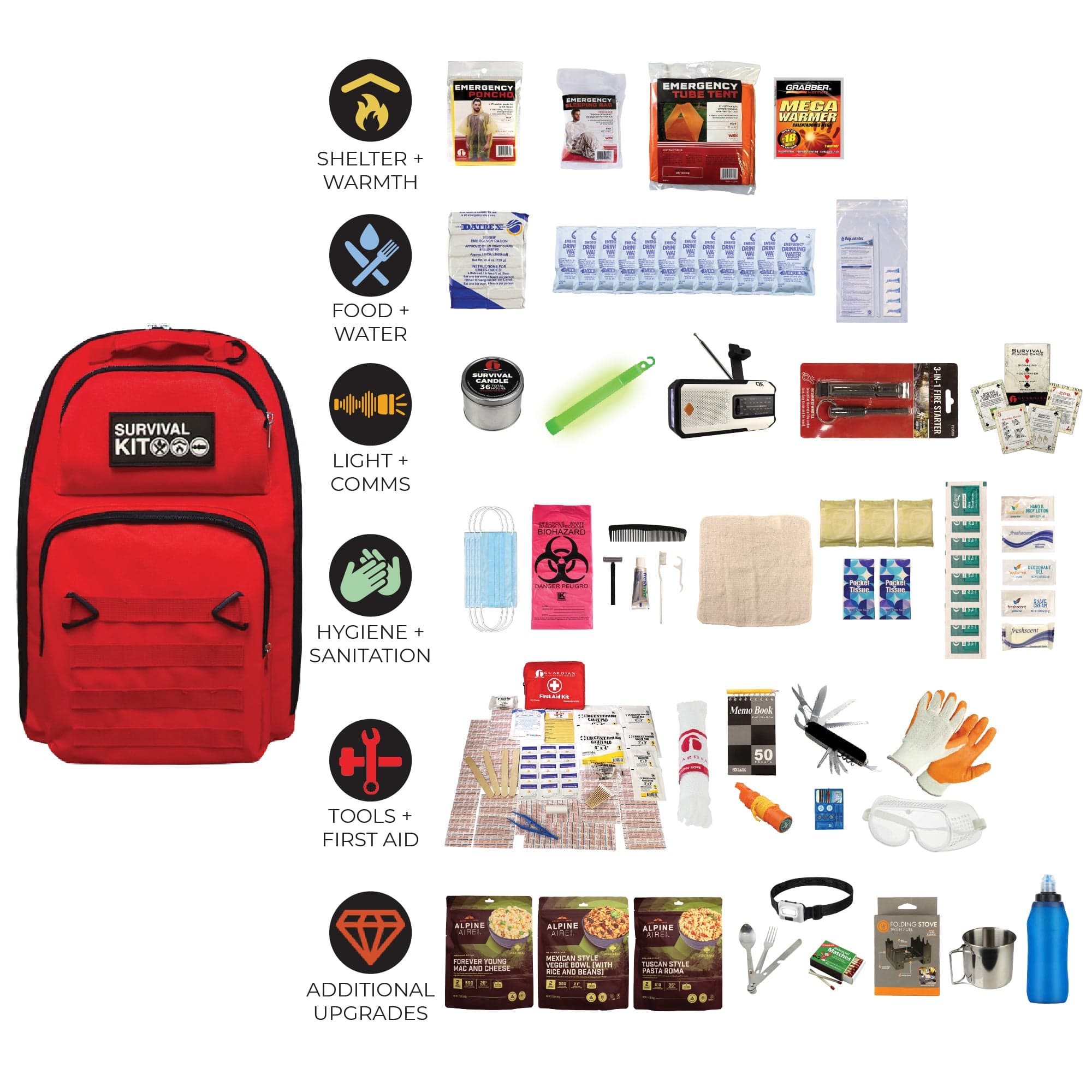 quakekits.com Emergency Kit Extensively Prepared Emergency Kit Extensively Prepared Emergency Kit