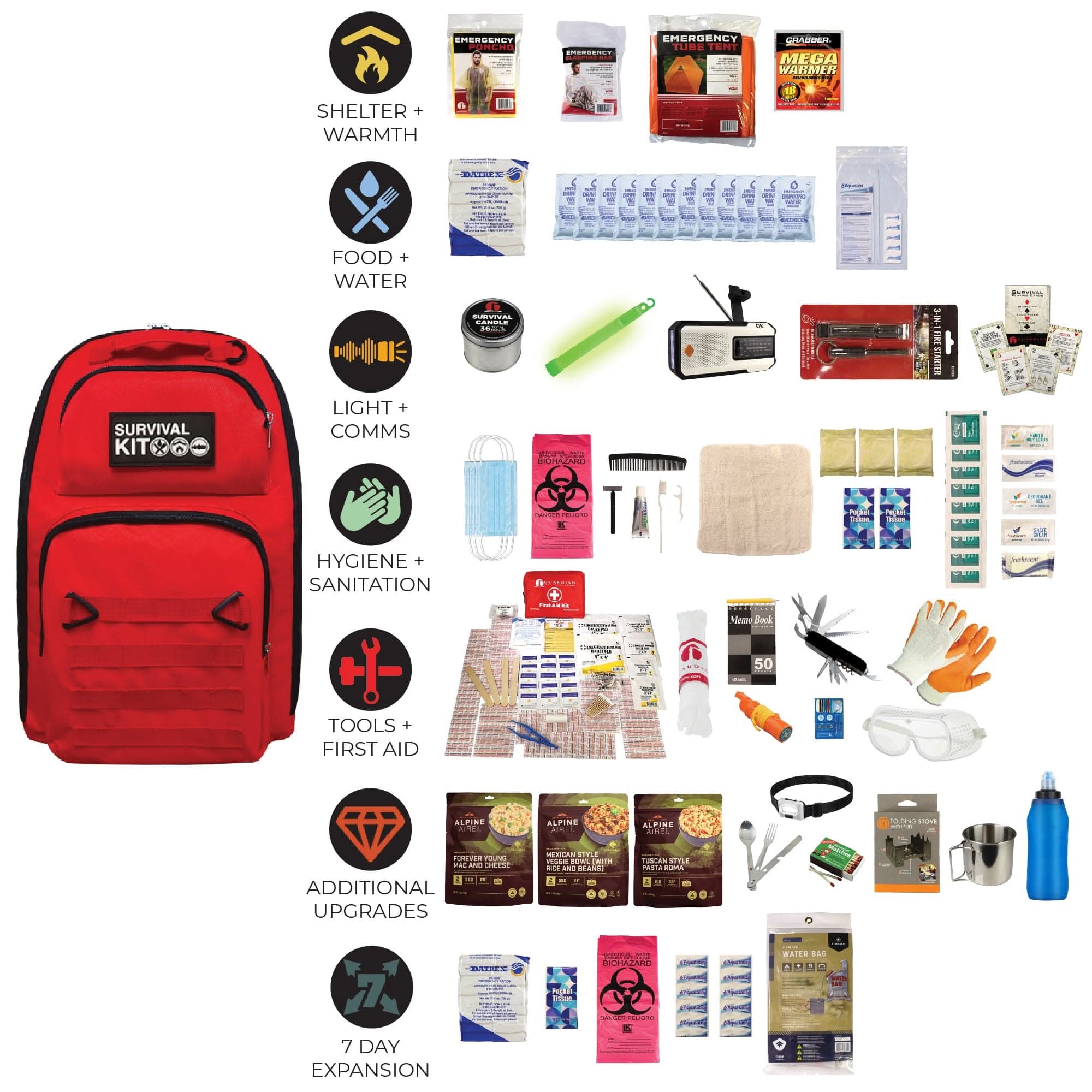 quakekits.com Emergency Kit Extensively Prepared Emergency Kit Extensively Prepared Emergency Kit