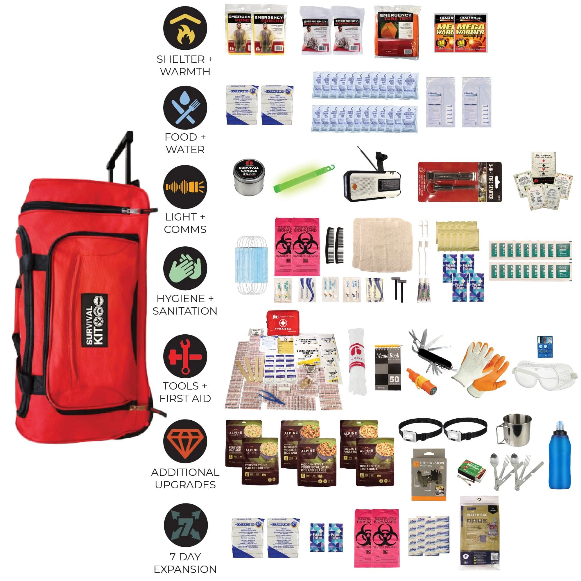 quakekits.com Emergency Kit Extensively Prepared Emergency Kit Extensively Prepared Emergency Kit