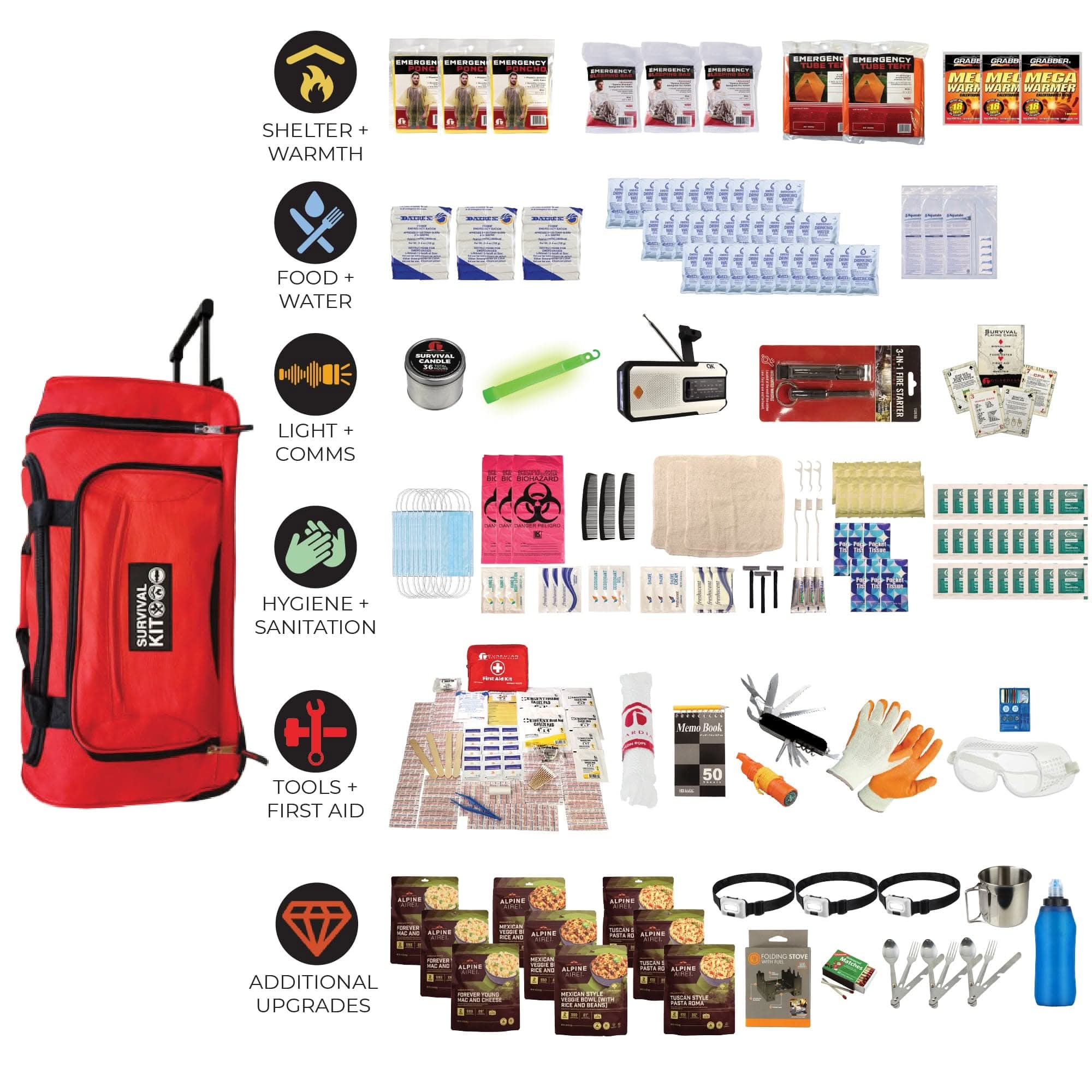 quakekits.com Emergency Kit Extensively Prepared Emergency Kit Extensively Prepared Emergency Kit