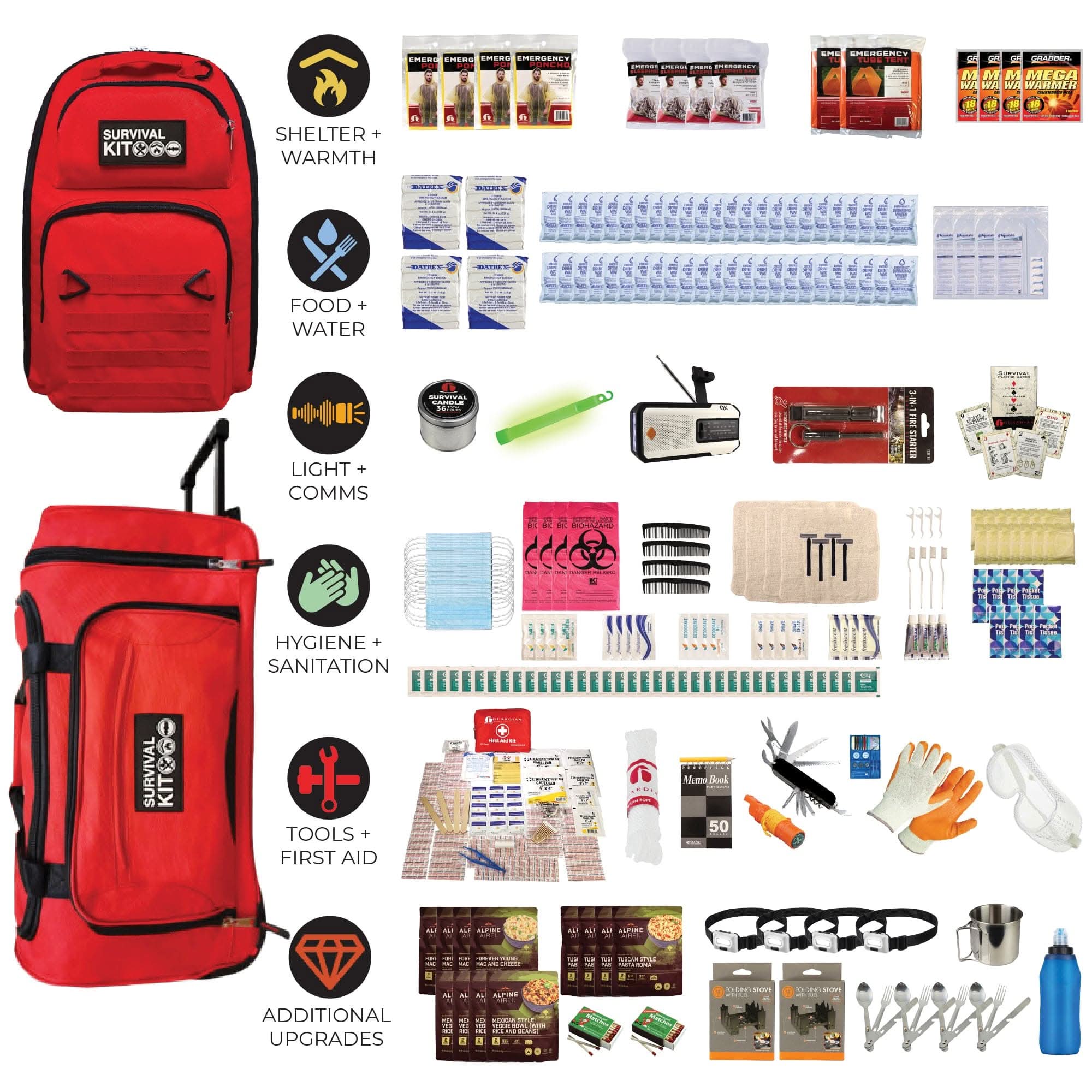 quakekits.com Emergency Kit Extensively Prepared Emergency Kit Extensively Prepared Emergency Kit