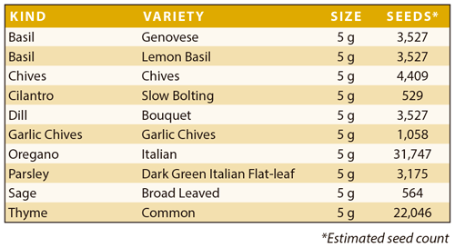Ultimate Seeds Kit - Fruit, Herb, Medicinal, and Vegetable Garden Kit