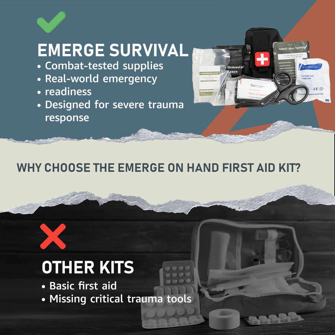 Emerge Survival On-Hand First Aid Kit (OHFAK) On-Hand First Aid Kit - Compact & Life-Saving Emergency Preparedness