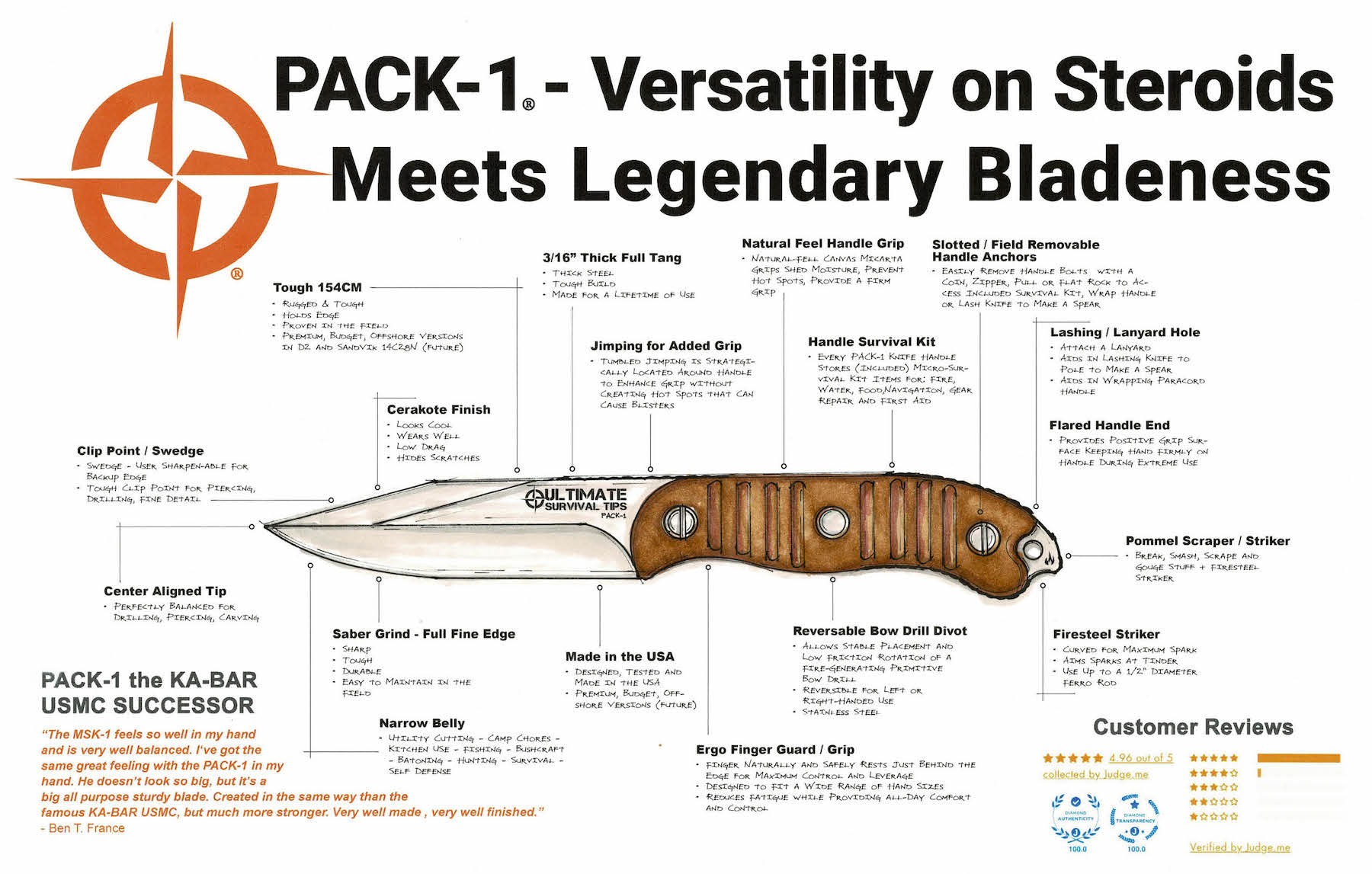 PACK-1® Elite - USA