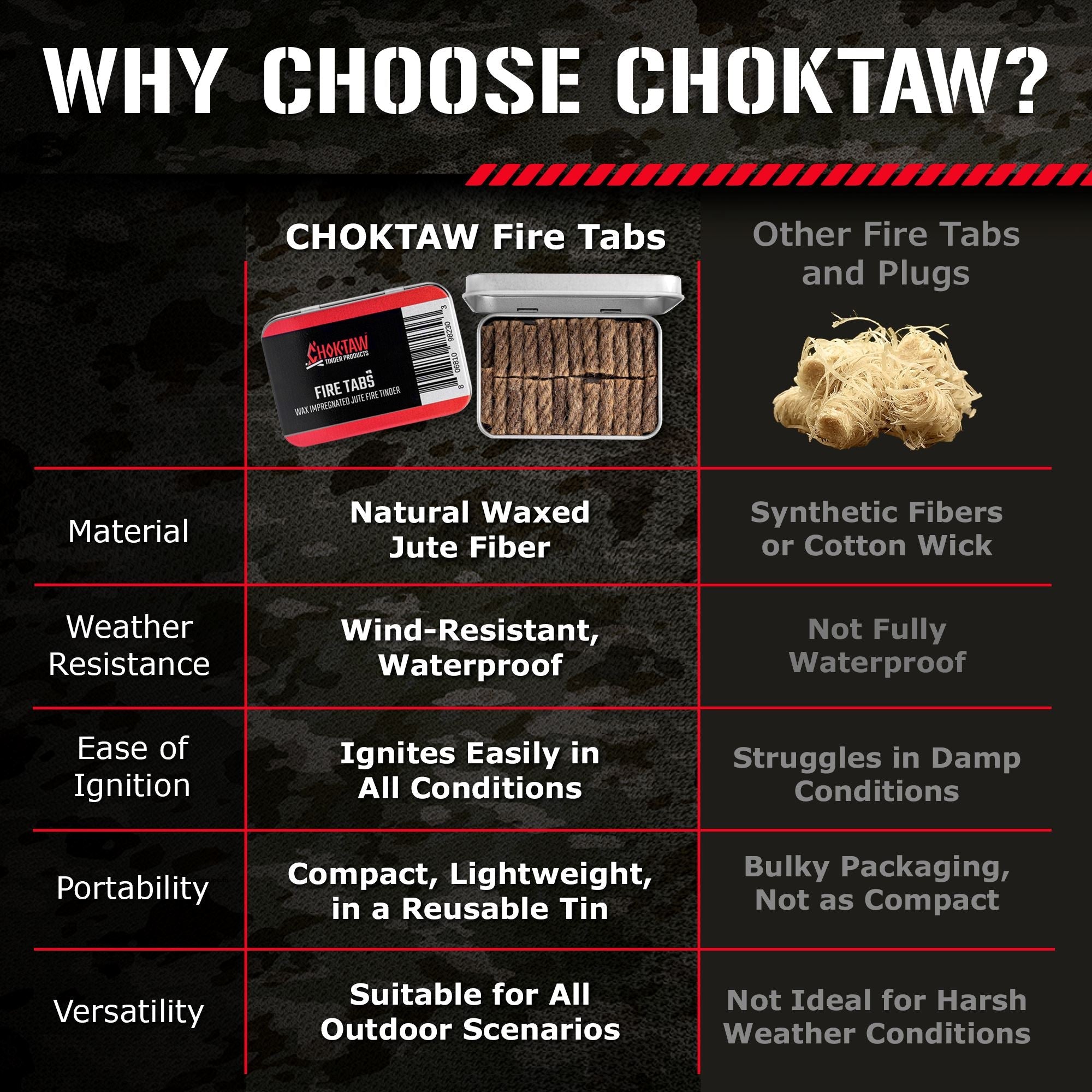 CHOKTAW Fire Tabs