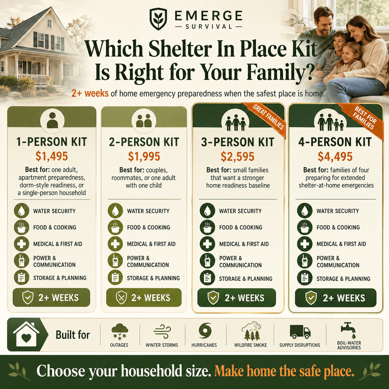 Emerge Survival Shelter two-week family emergency preparedness kit with water storage, food pouches, medical supplies, and emergency radio in waterproof tote