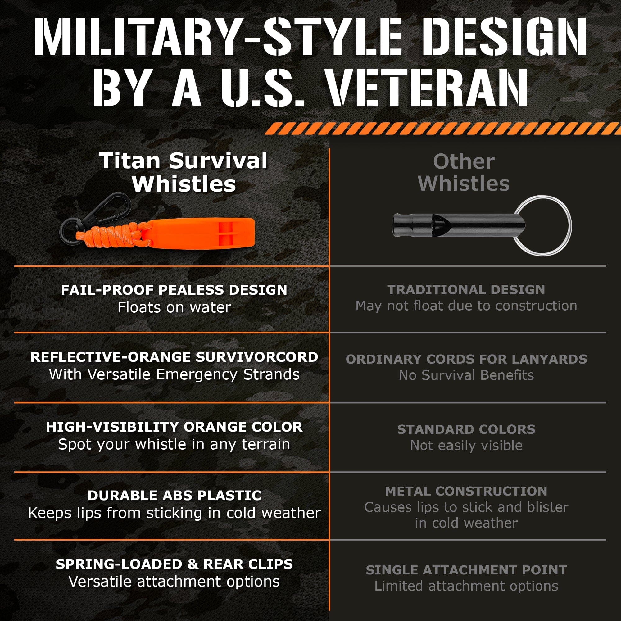 TITAN Survival Care Emergency Whistles, 2-PACK Emergency Whistles, 2-Pack | TITAN Survival