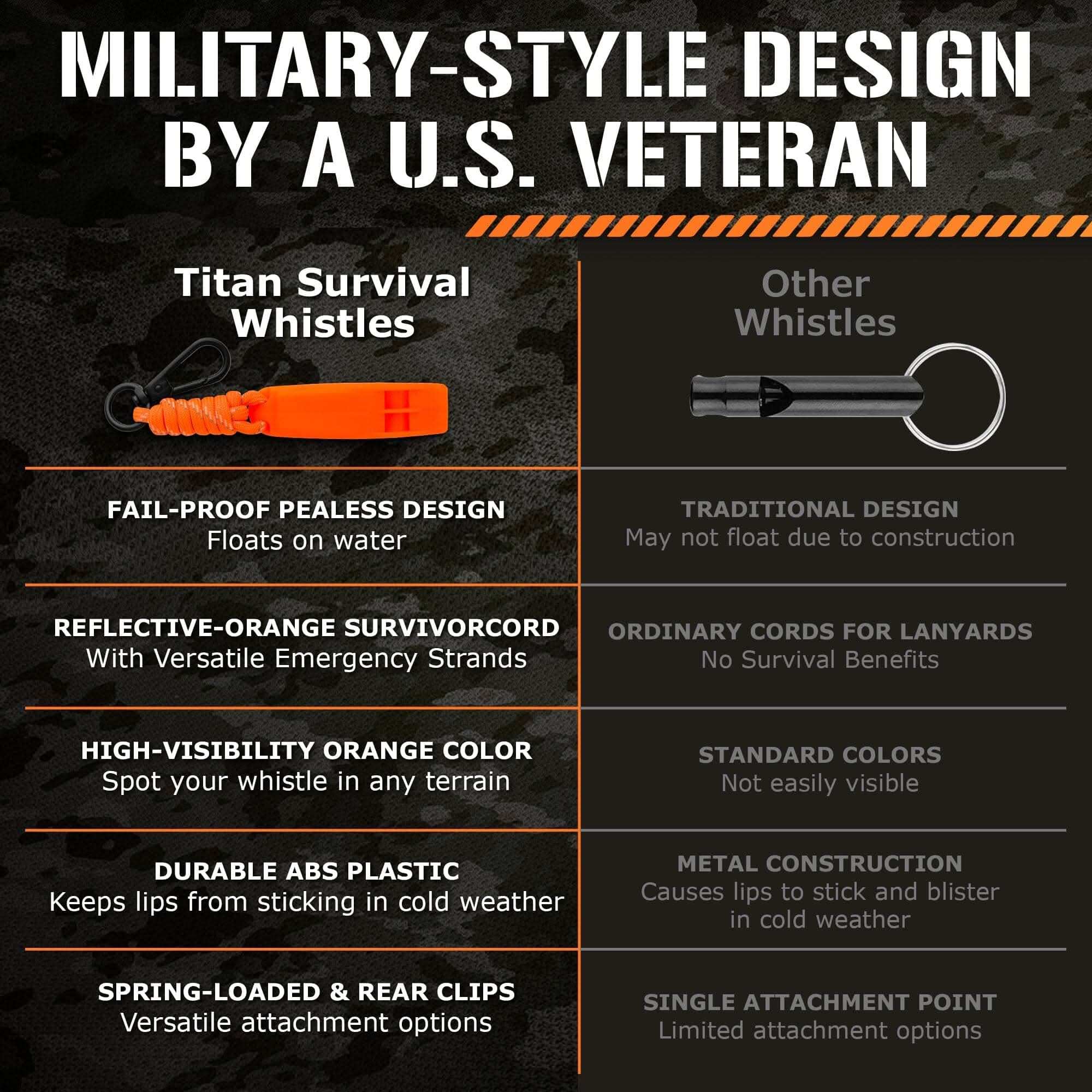 TITAN Survival Care Emergency Whistles, 2-PACK Emergency Whistles, 2-Pack | TITAN Survival