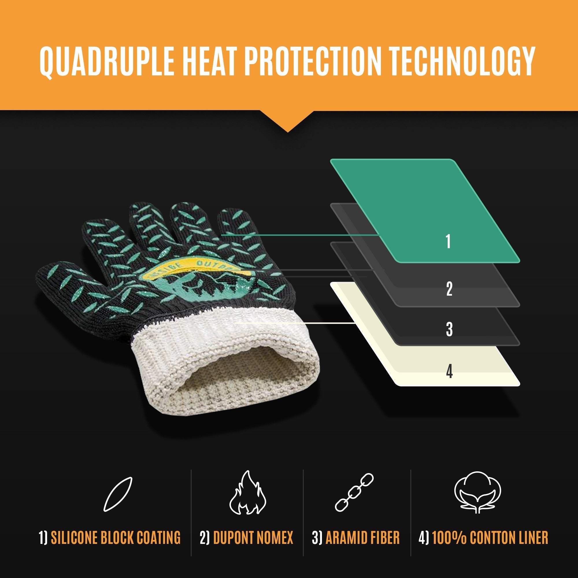Thermal protection gloves with heat-resistant aramid fibers and anti-slip silicone for BBQ and campfire safety