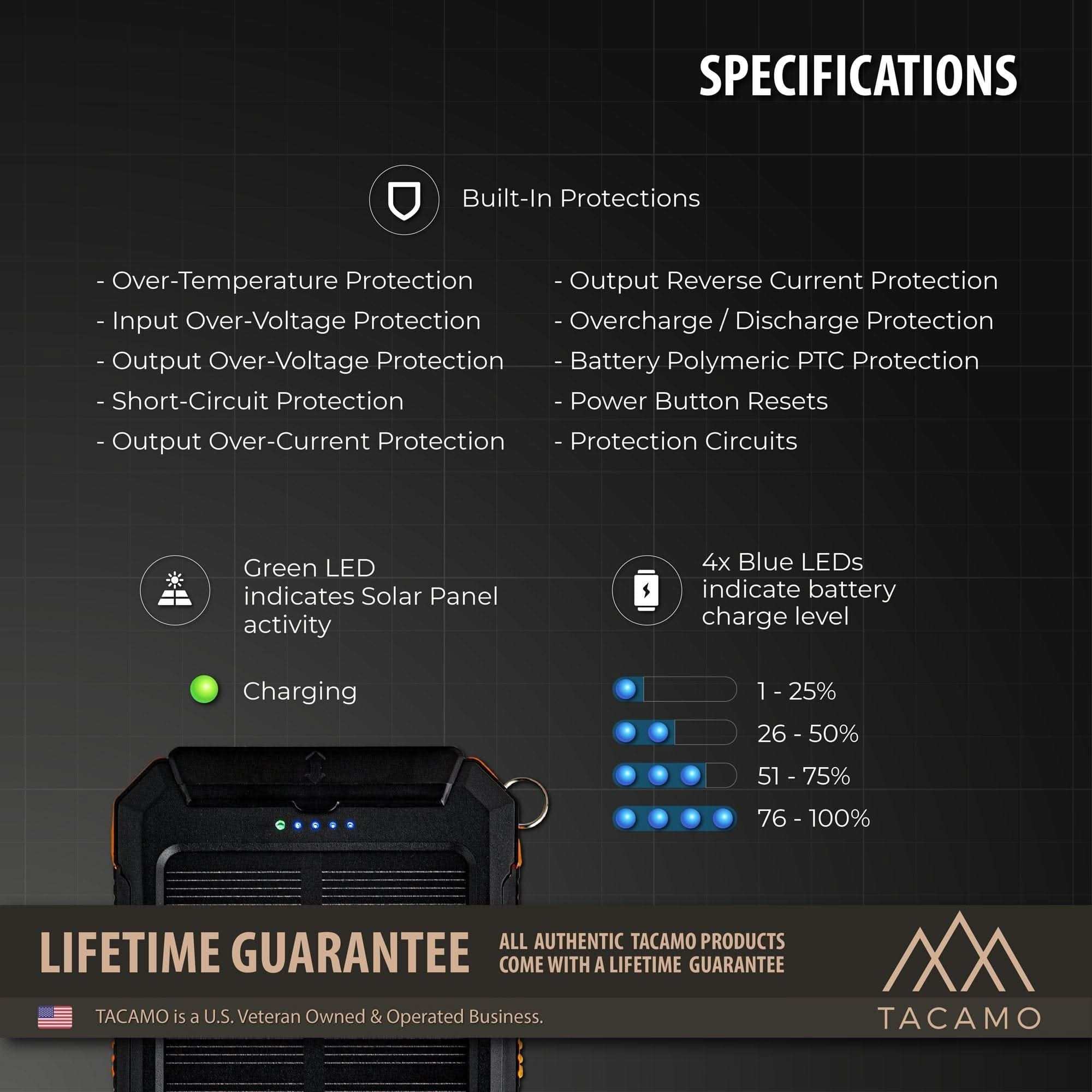 TITAN Survival Electronics Solar Power Bank, USB Rechargeable Solar Power Bank, USB Rechargeable | TITAN Survival