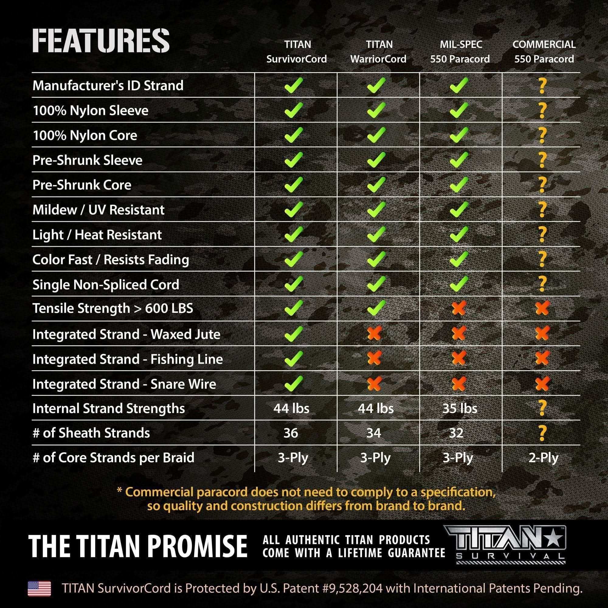 TITAN Survival SurvivorCord SurvivorCord | OLIVE-DRAB SurvivorCord - Olive-Drab | TITAN Survival Paracord