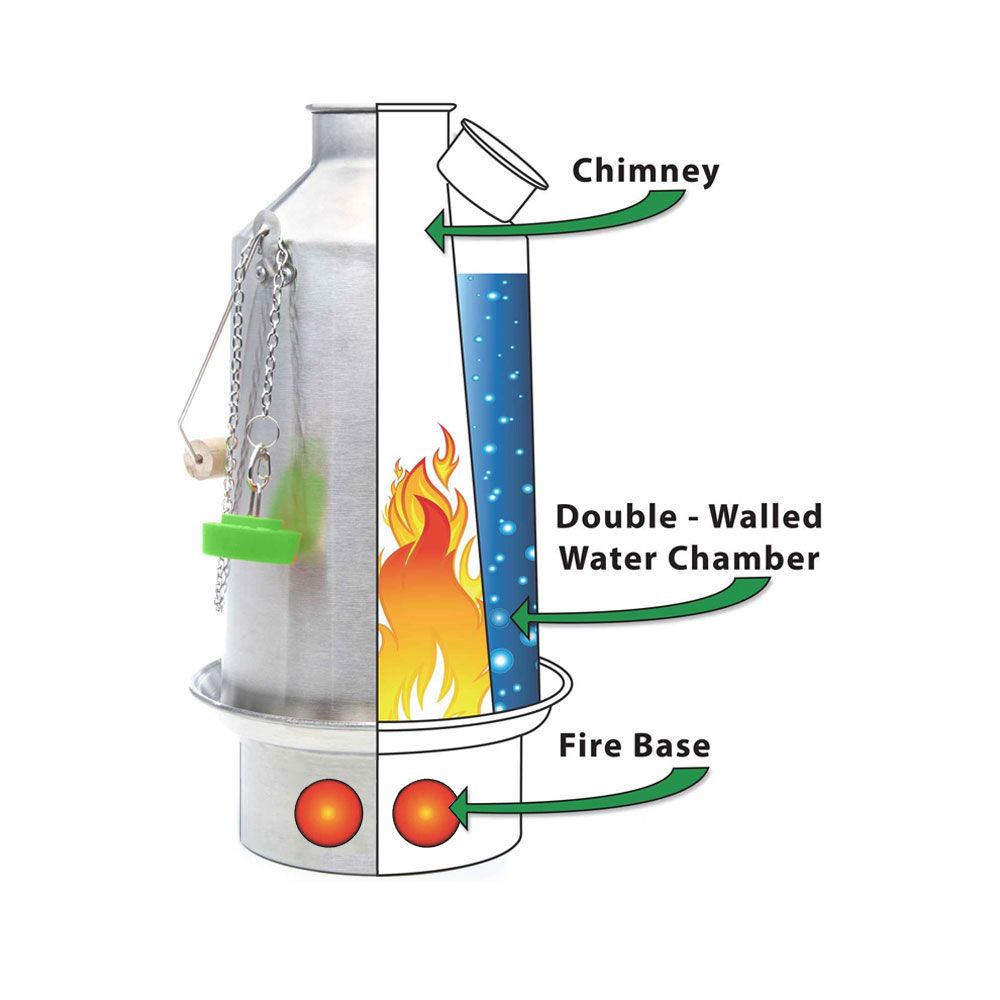 Trekker 20 fl.oz. Camp Kettle (Stainless Steel)