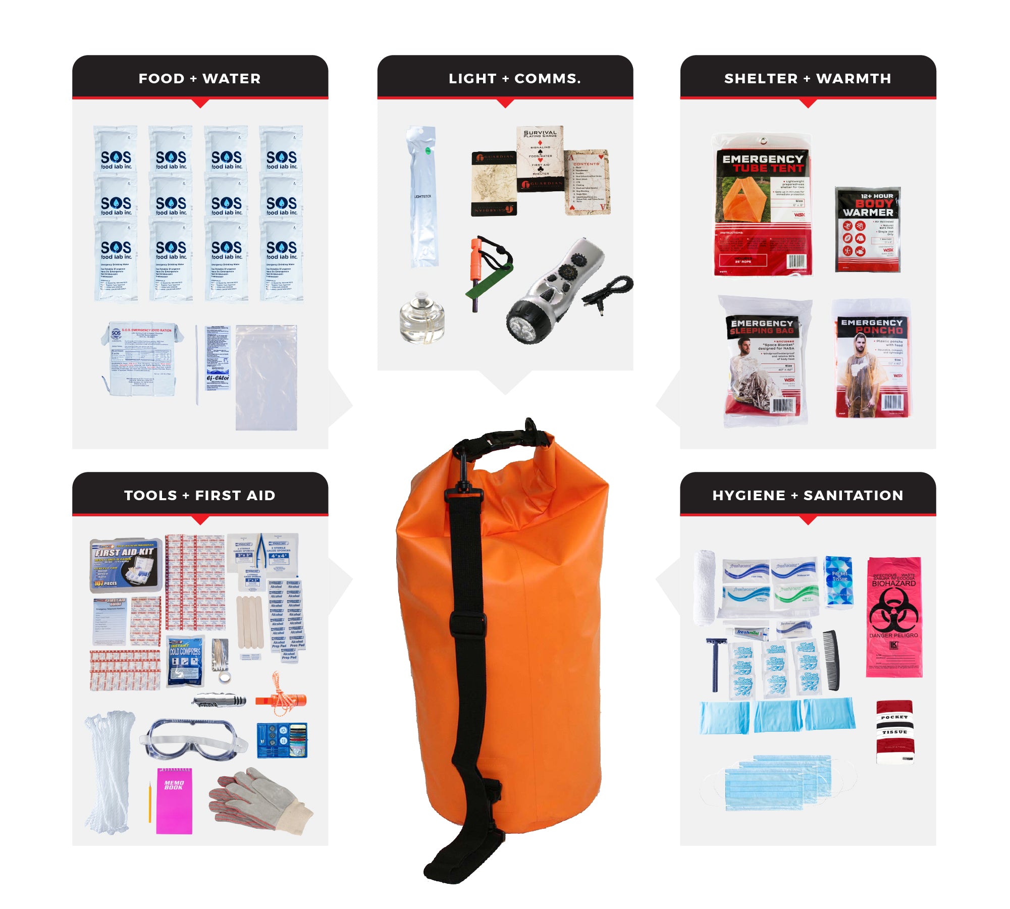 1 Person Comfort Survival Kit, Dry Bag