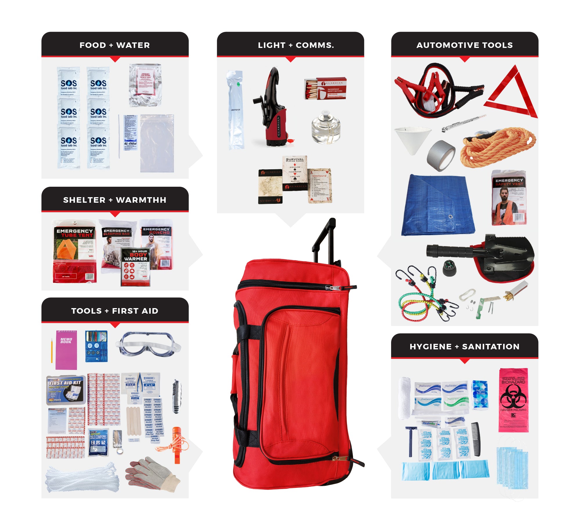 Emergency Auto Kit - Comfort