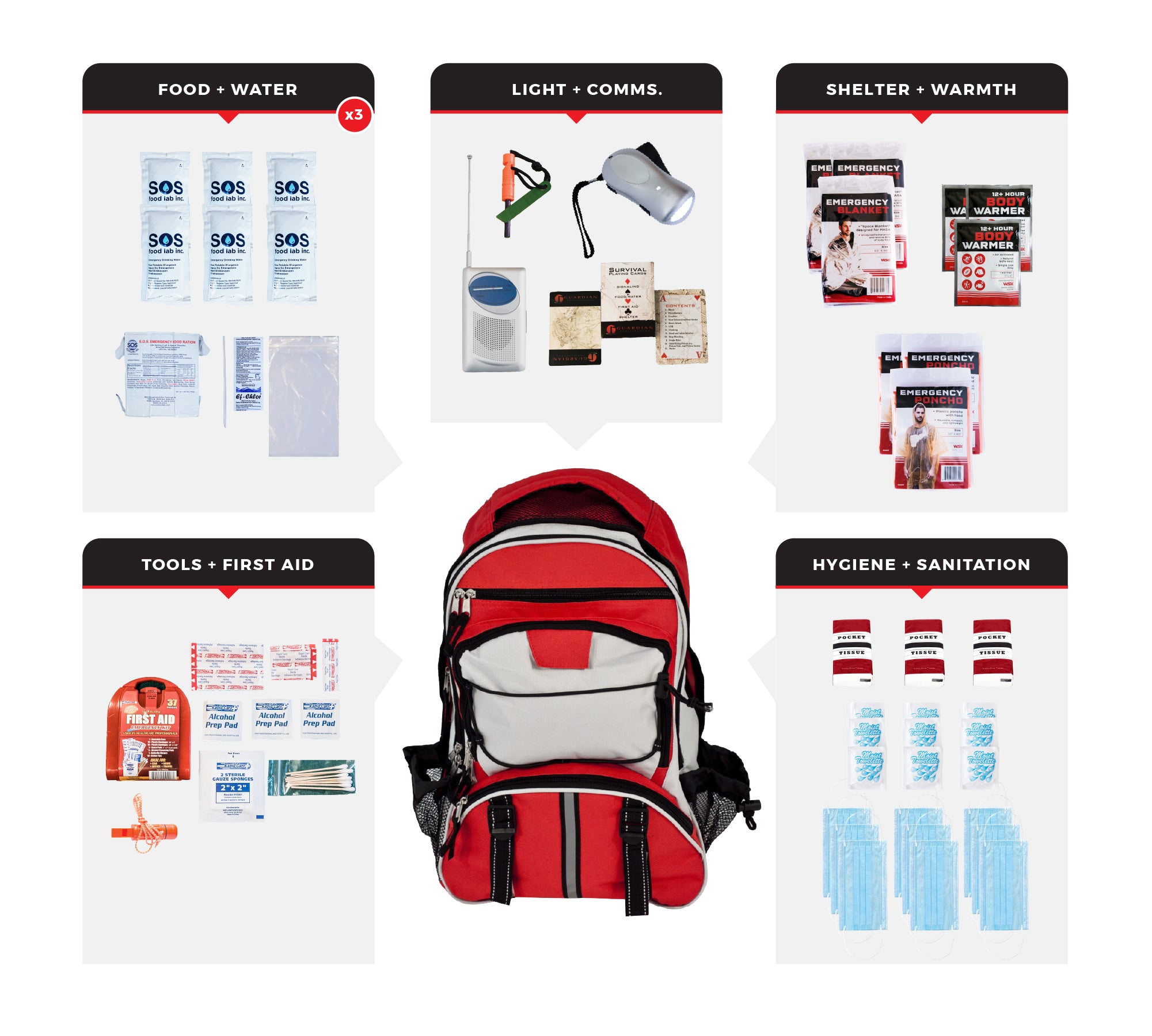 3 Person Necessity Survival Kit, Backpack