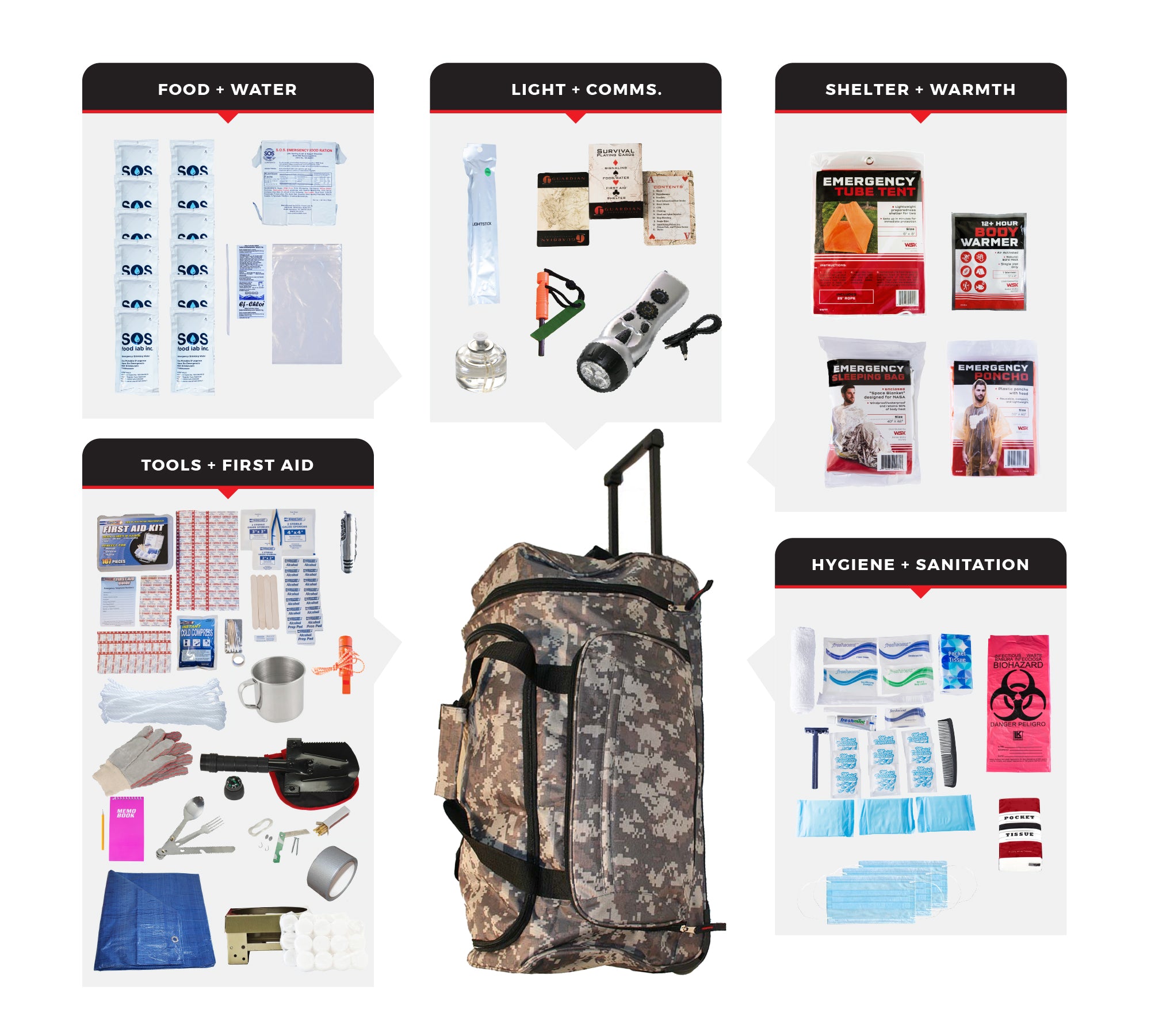 Elite Bug Out Bag