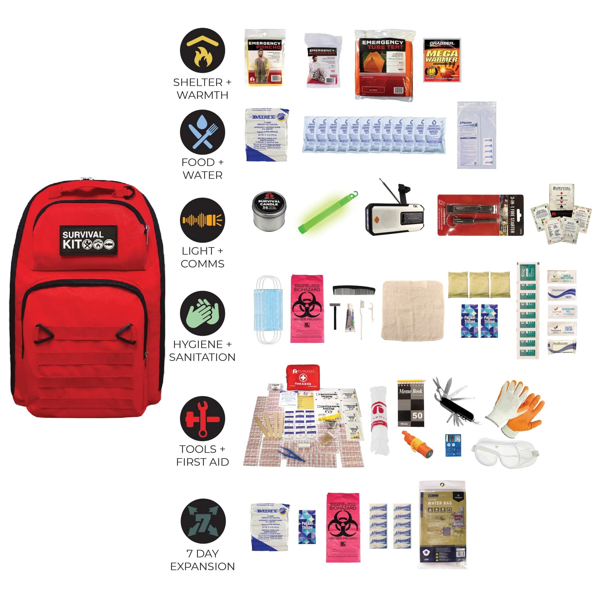 quakekits.com Emergency Kit Completely Prepared Emergency Kit Completely Prepared Emergency Kit