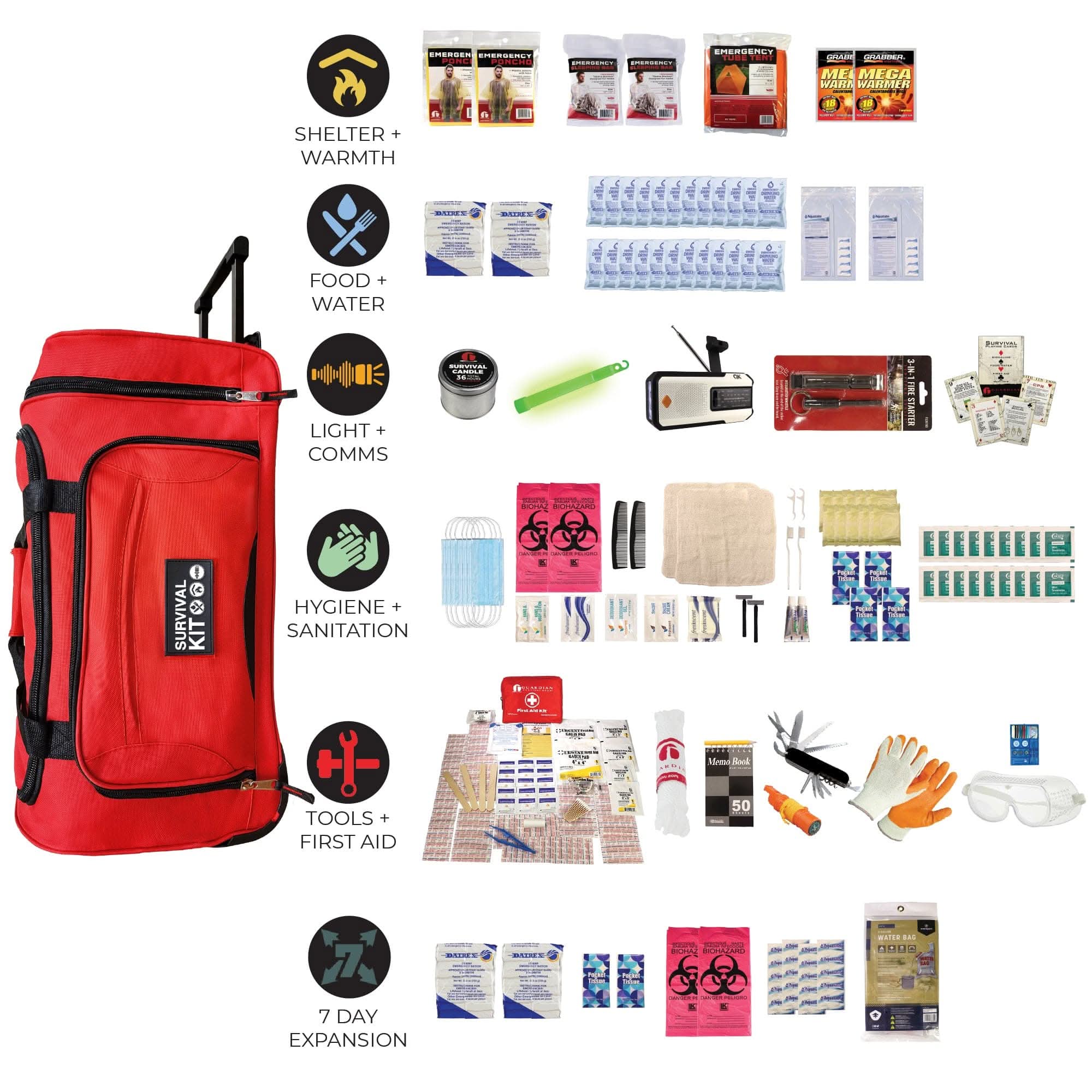 quakekits.com Emergency Kit Completely Prepared Emergency Kit Completely Prepared Emergency Kit
