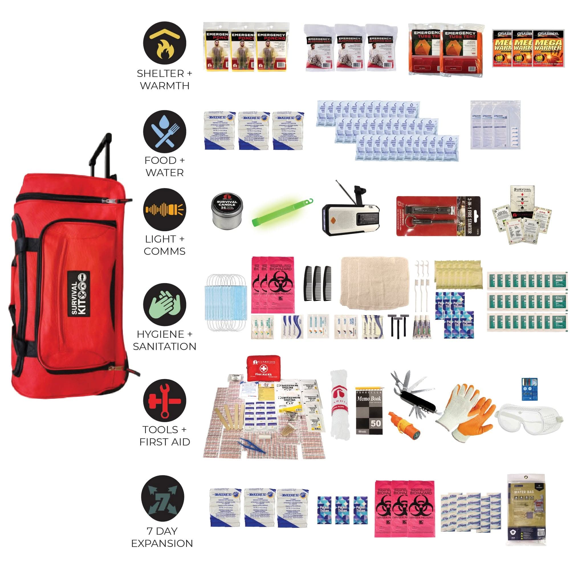 quakekits.com Emergency Kit Completely Prepared Emergency Kit Completely Prepared Emergency Kit