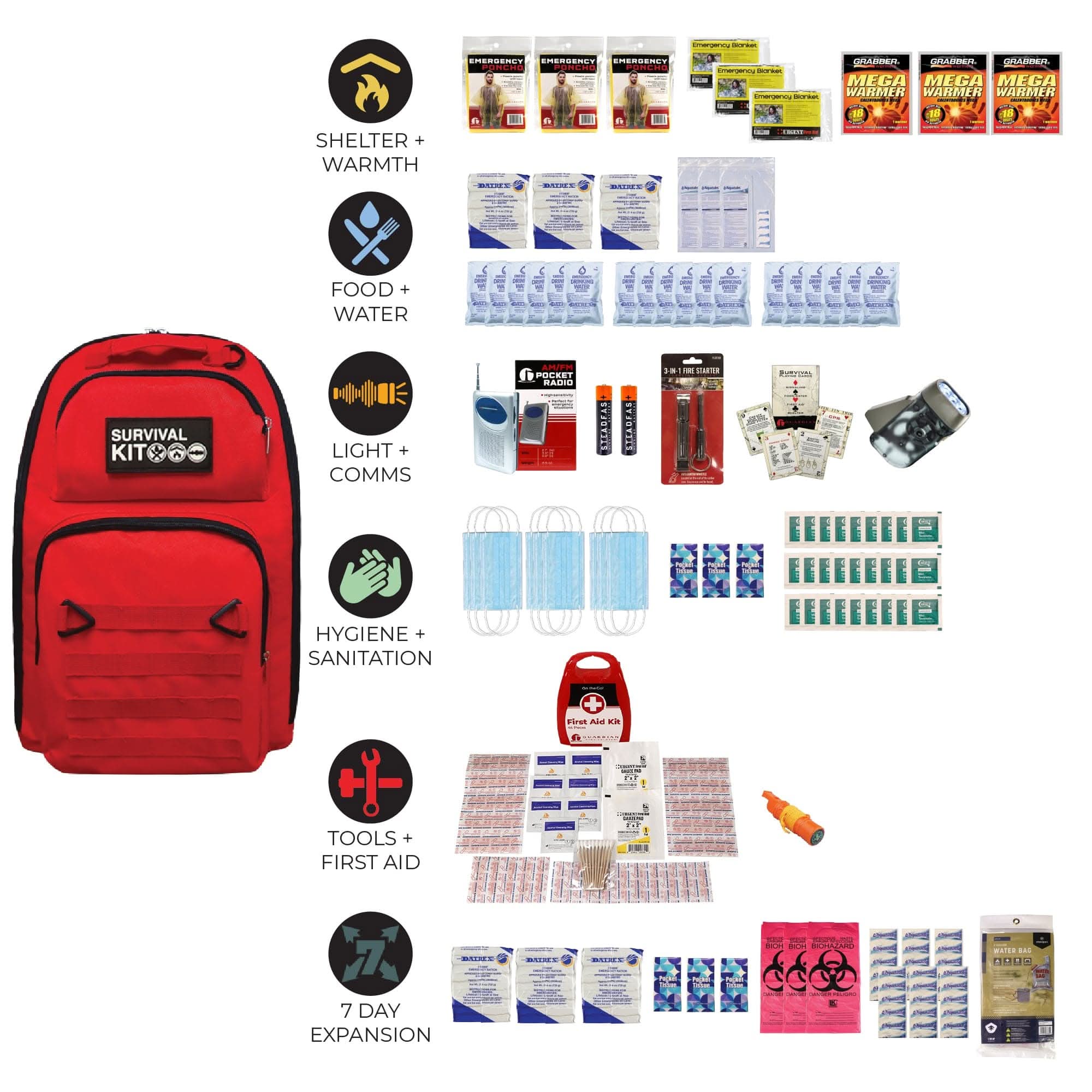 quakekits.com Emergency Kit Prepared Survival Kit -  Emergency & Disaster Go Bag Prepared Survival Kit -  Emergency & Disaster Go Bag