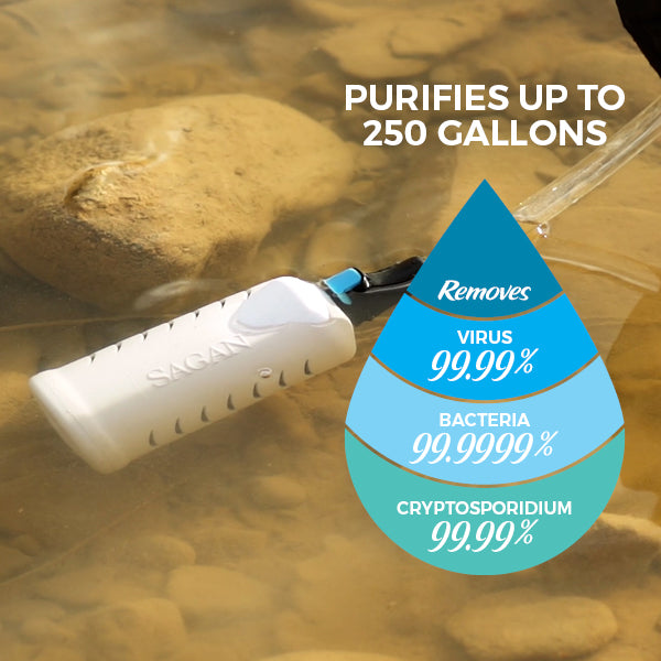 RapidFlo Survival Water Filter