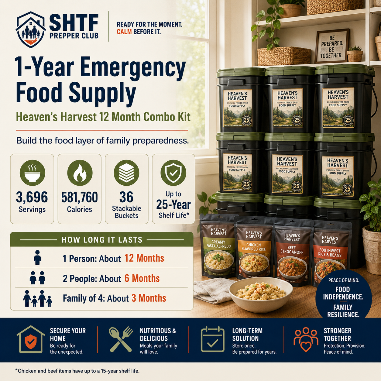 Heaven’s Harvest emergency food storage for family preparedness with long-term food buckets meals and one-year food supply